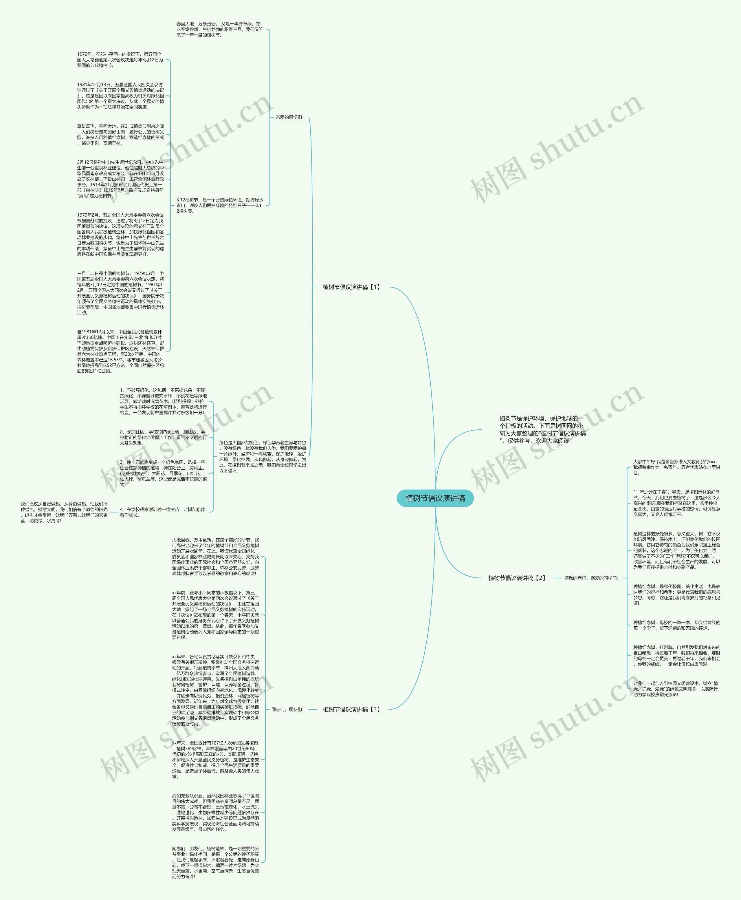植树节倡议演讲稿思维导图