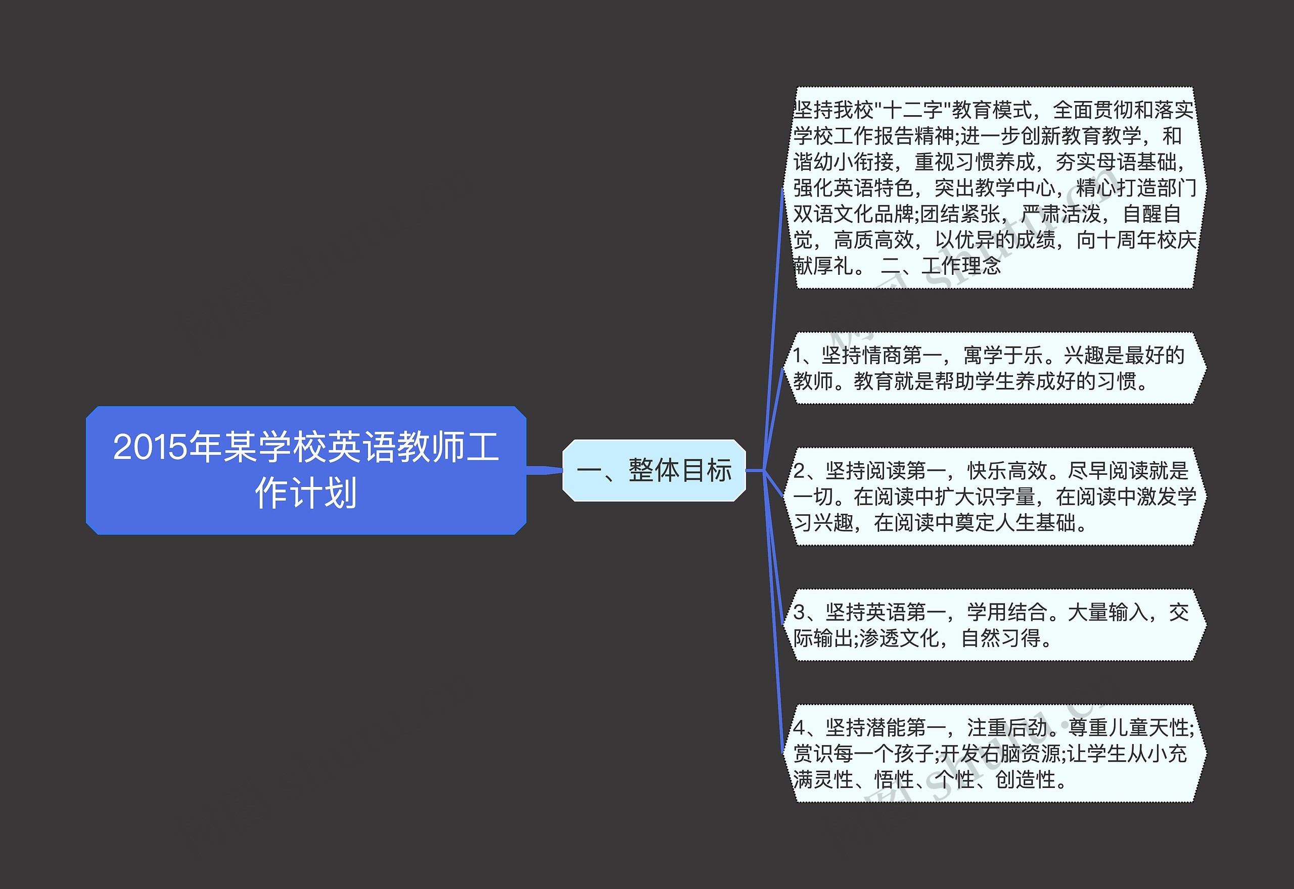 2015年某学校英语教师工作计划