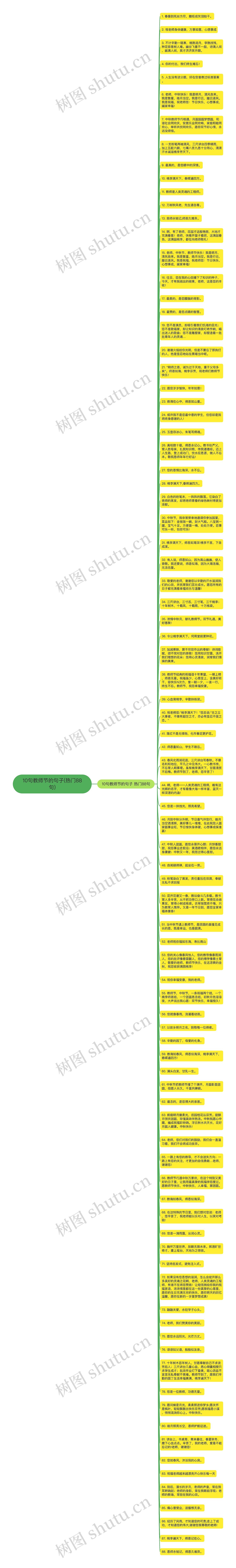 10句教师节的句子(热门88句)