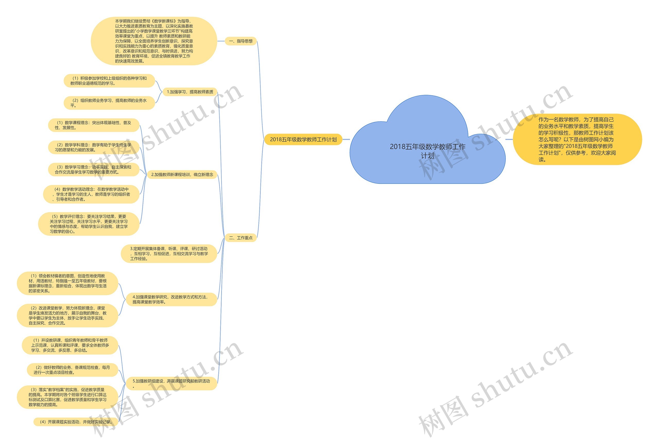 2018五年级数学教师工作计划思维导图