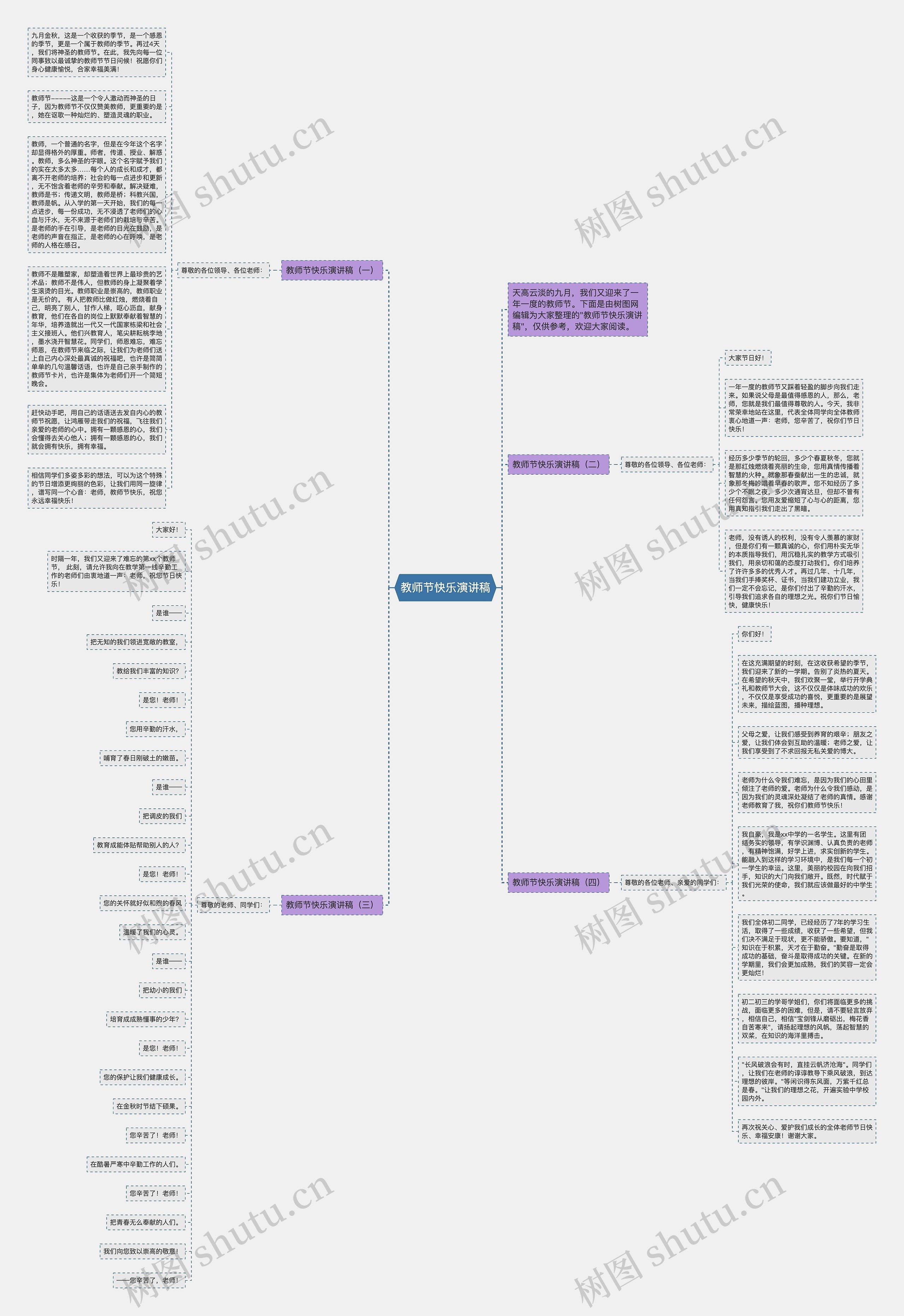教师节快乐演讲稿思维导图