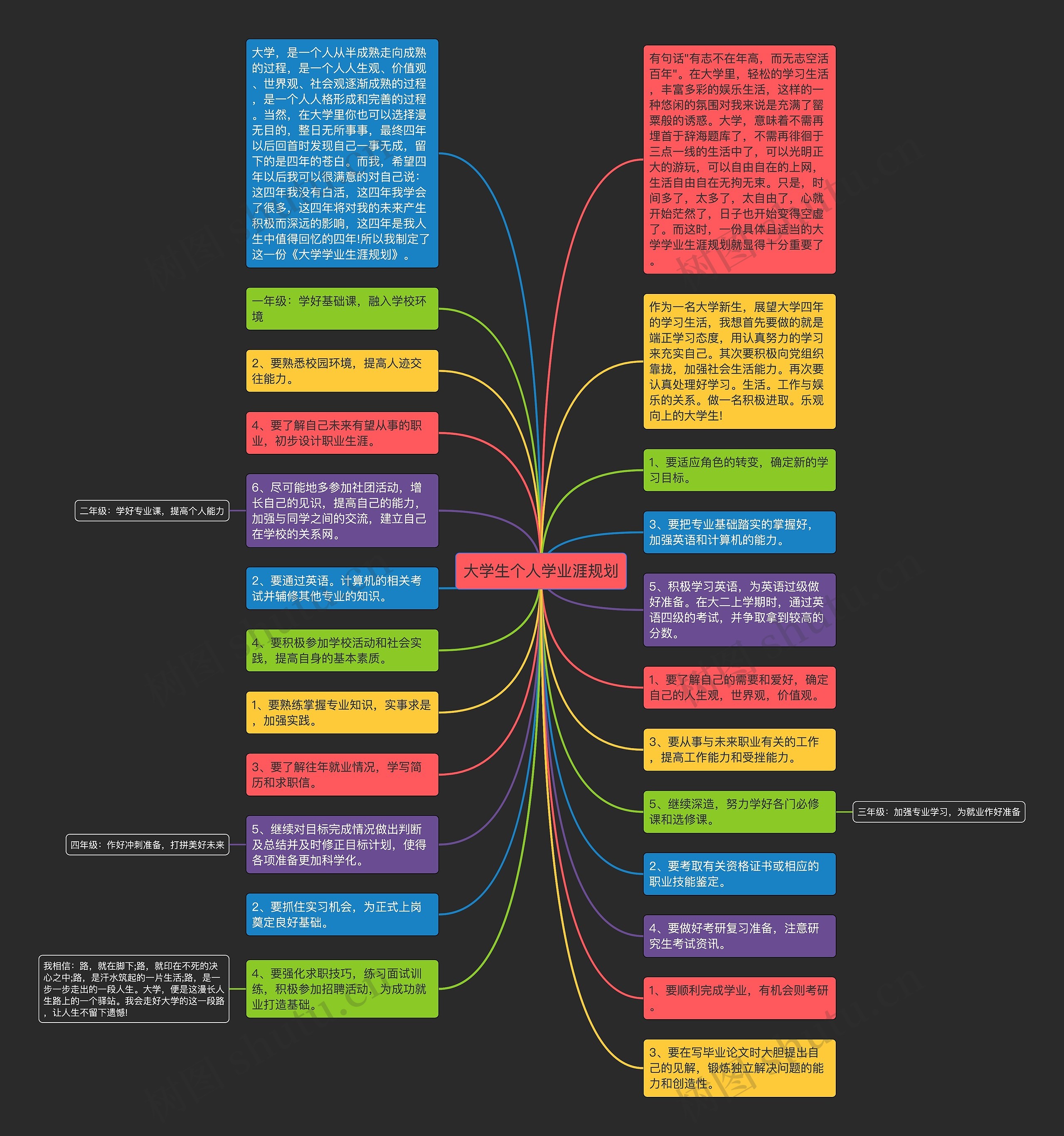 大学生个人学业涯规划