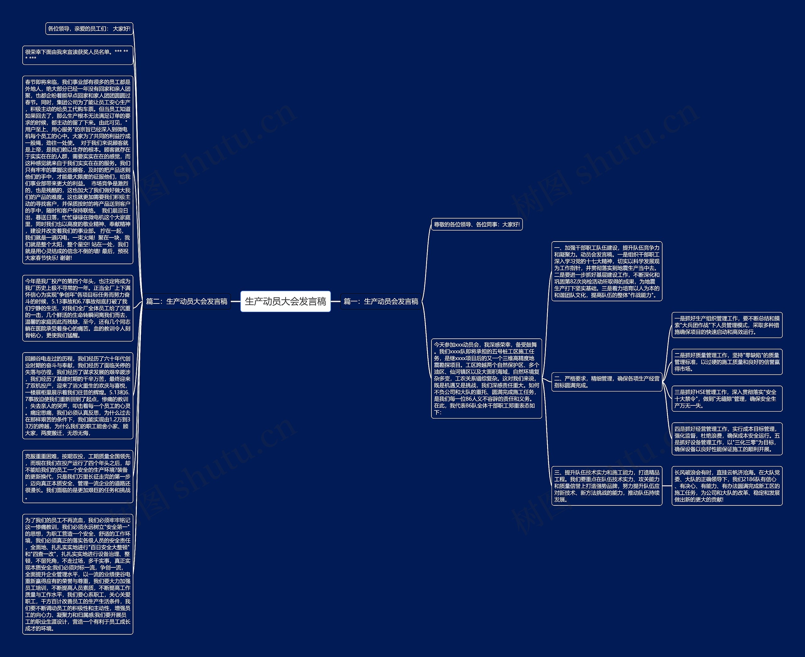 生产动员大会发言稿思维导图
