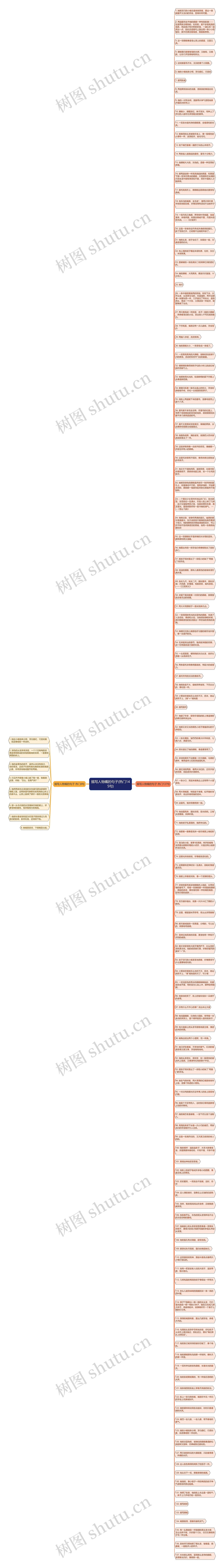 描写人物嘴的句子(热门145句)思维导图