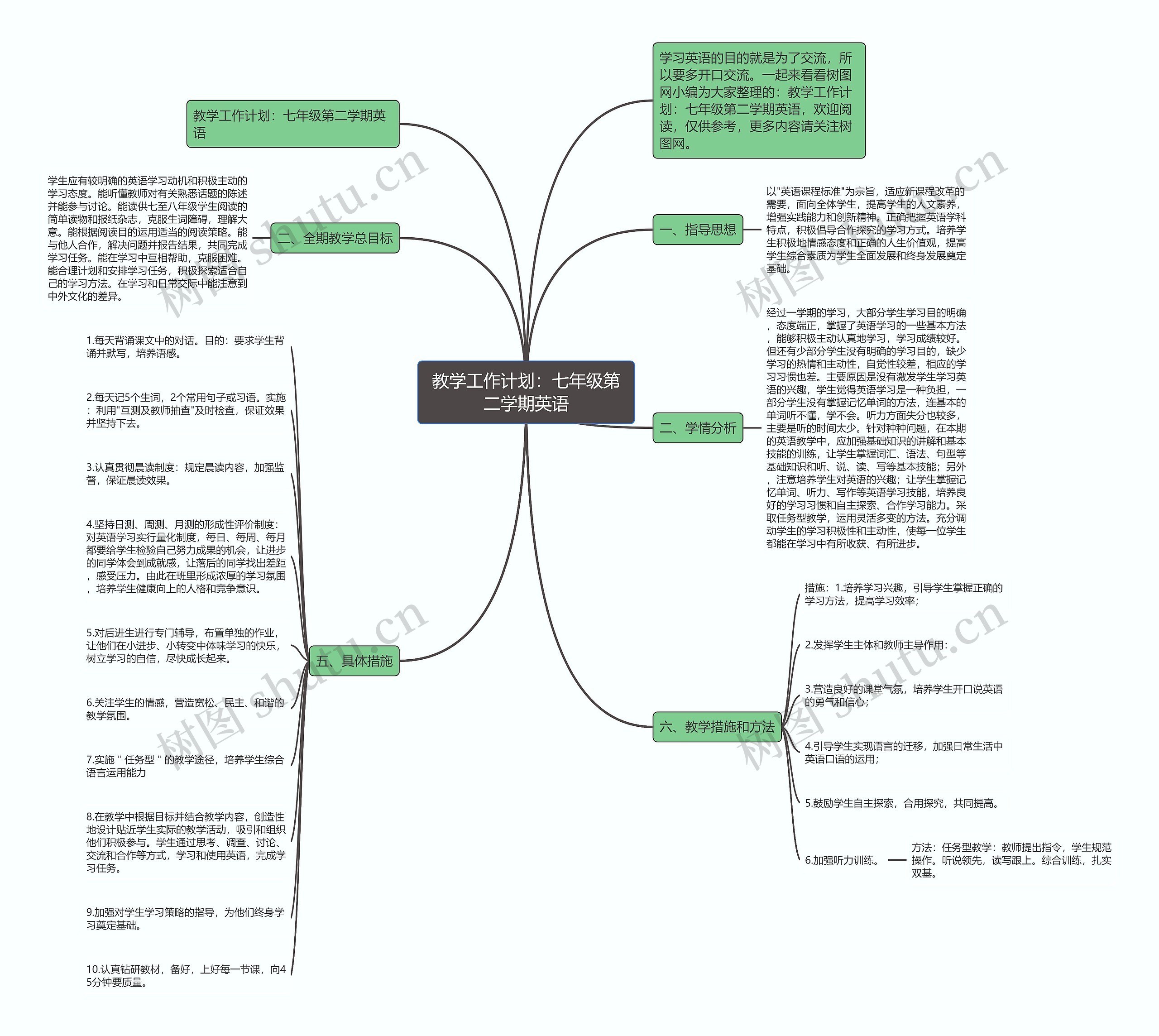 教学工作计划：七年级第二学期英语