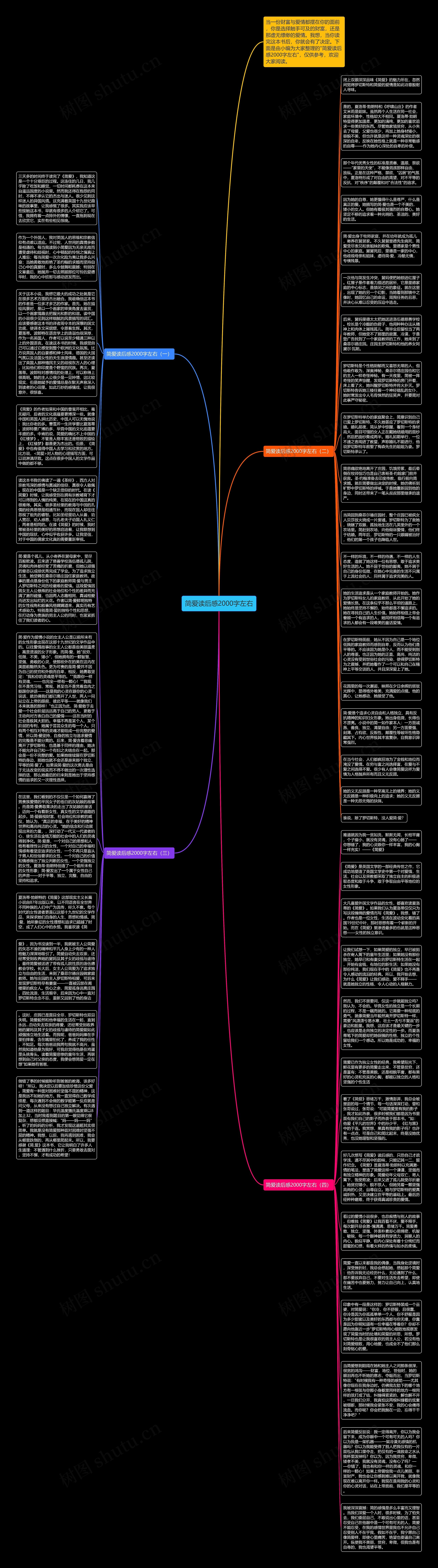 简爱读后感2000字左右思维导图
