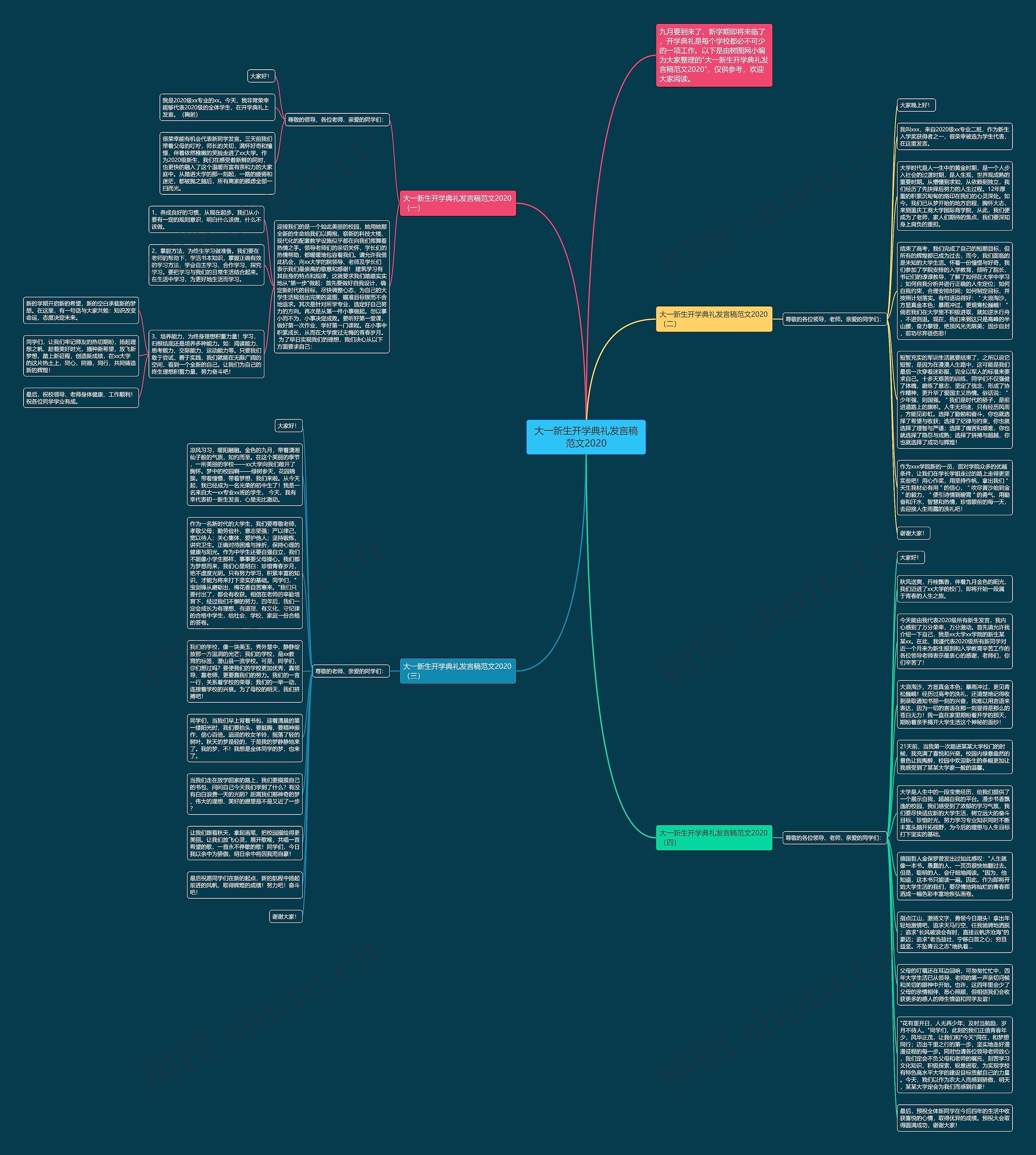 大一新生开学典礼发言稿范文2020思维导图高清图 大一新生开学典礼发言稿范文2020思维导图