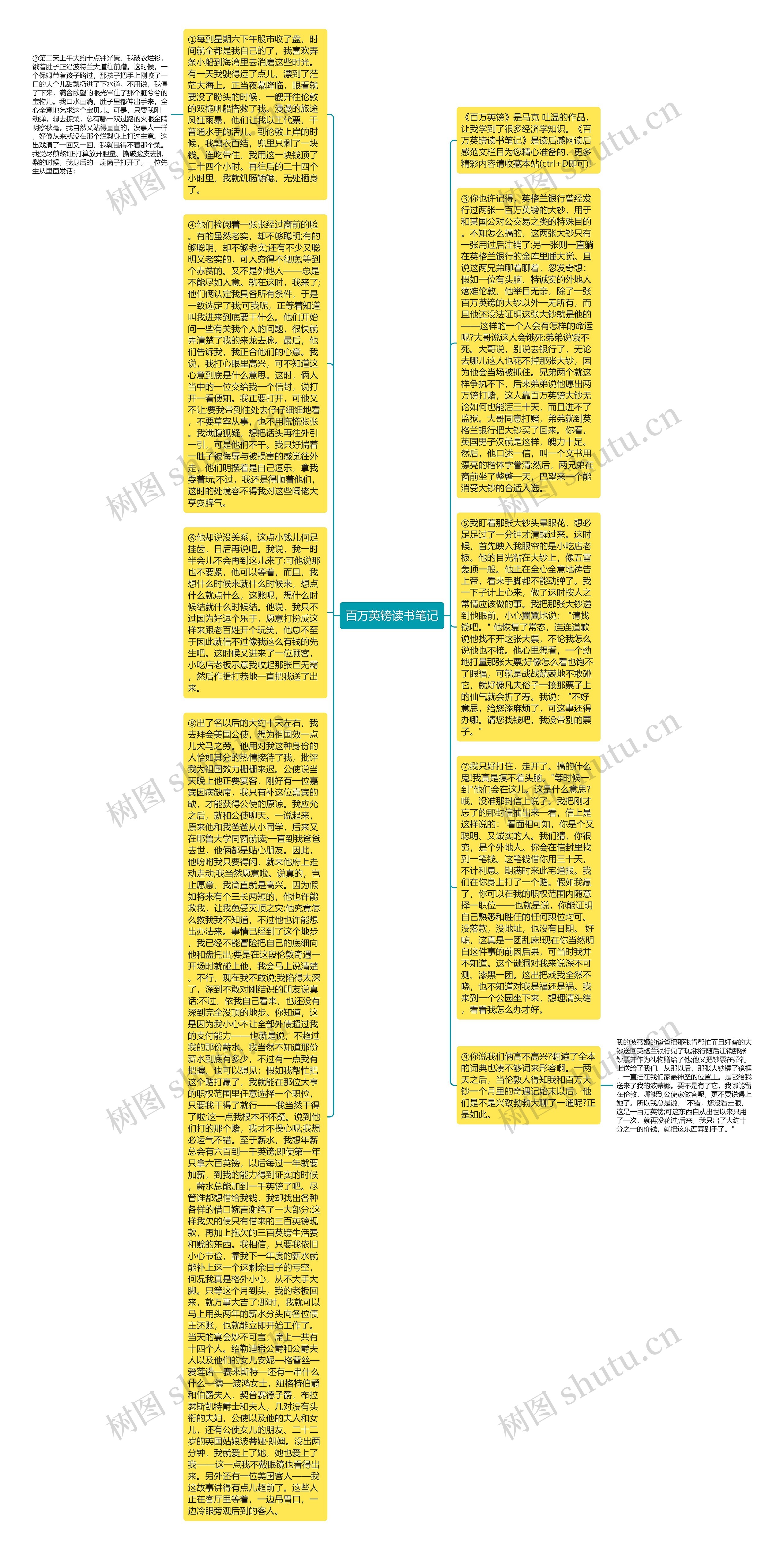 百万英镑读书笔记思维导图