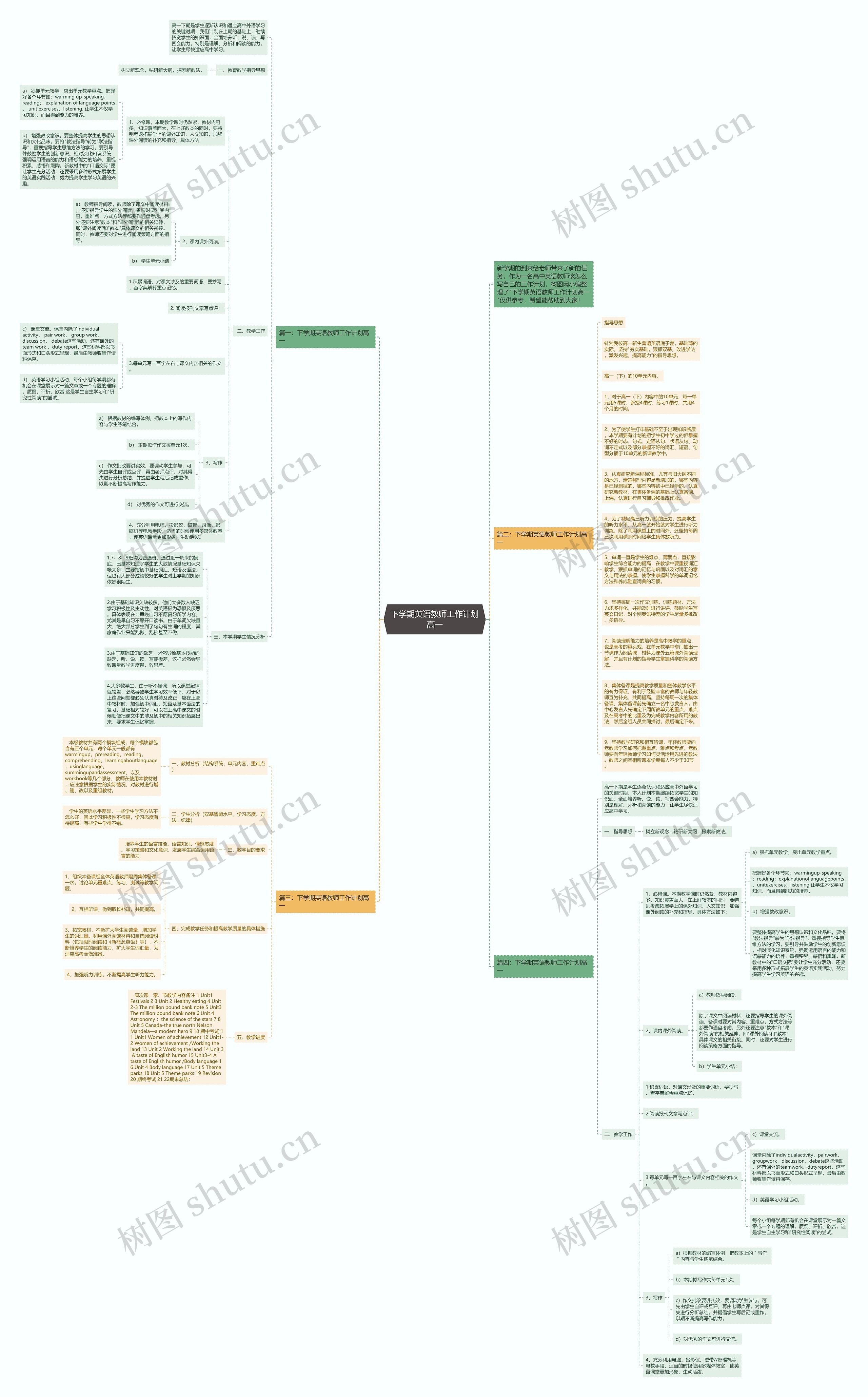 下学期英语教师工作计划高一