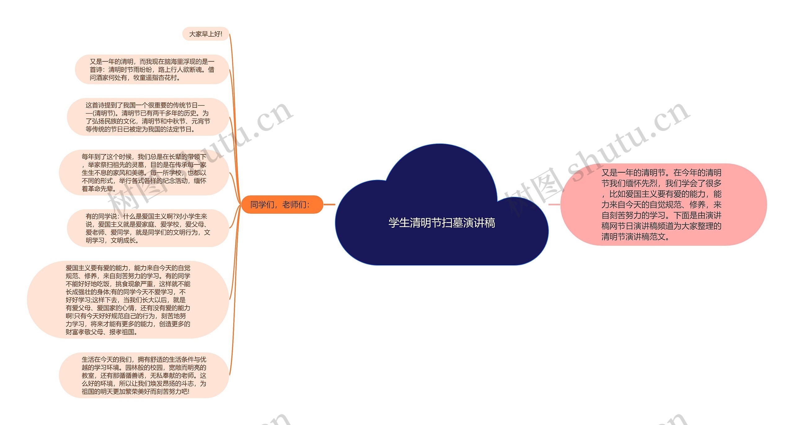 学生清明节扫墓演讲稿