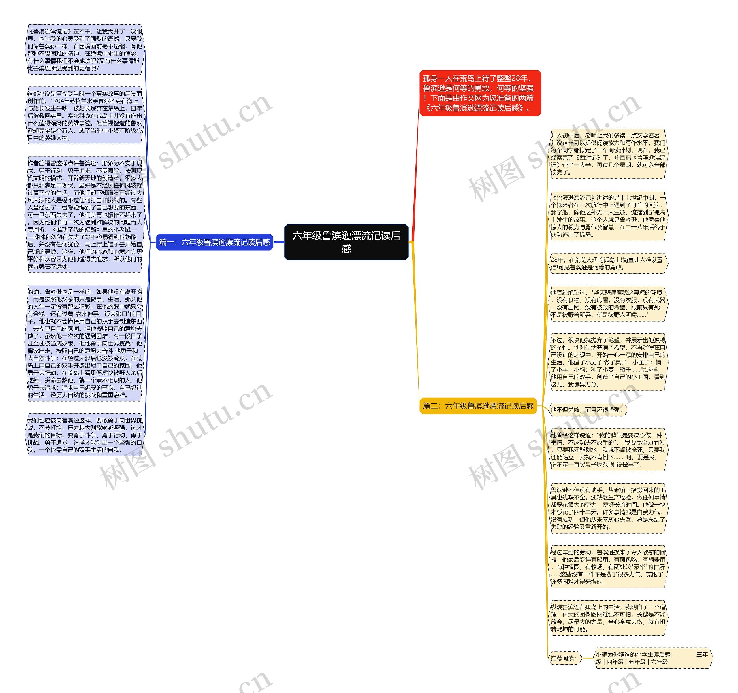 六年级鲁滨逊漂流记读后感思维导图