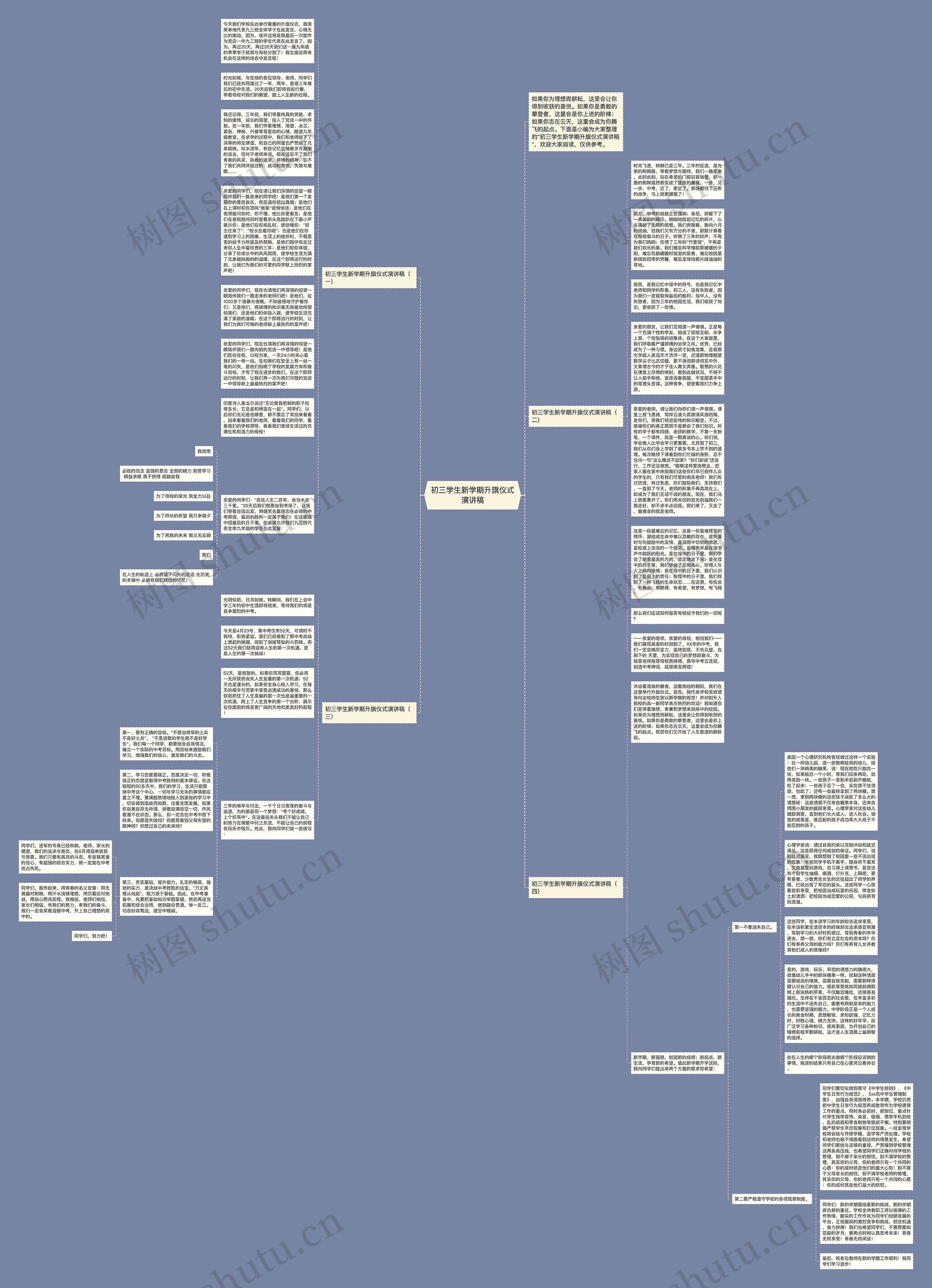 初三学生新学期升旗仪式演讲稿思维导图