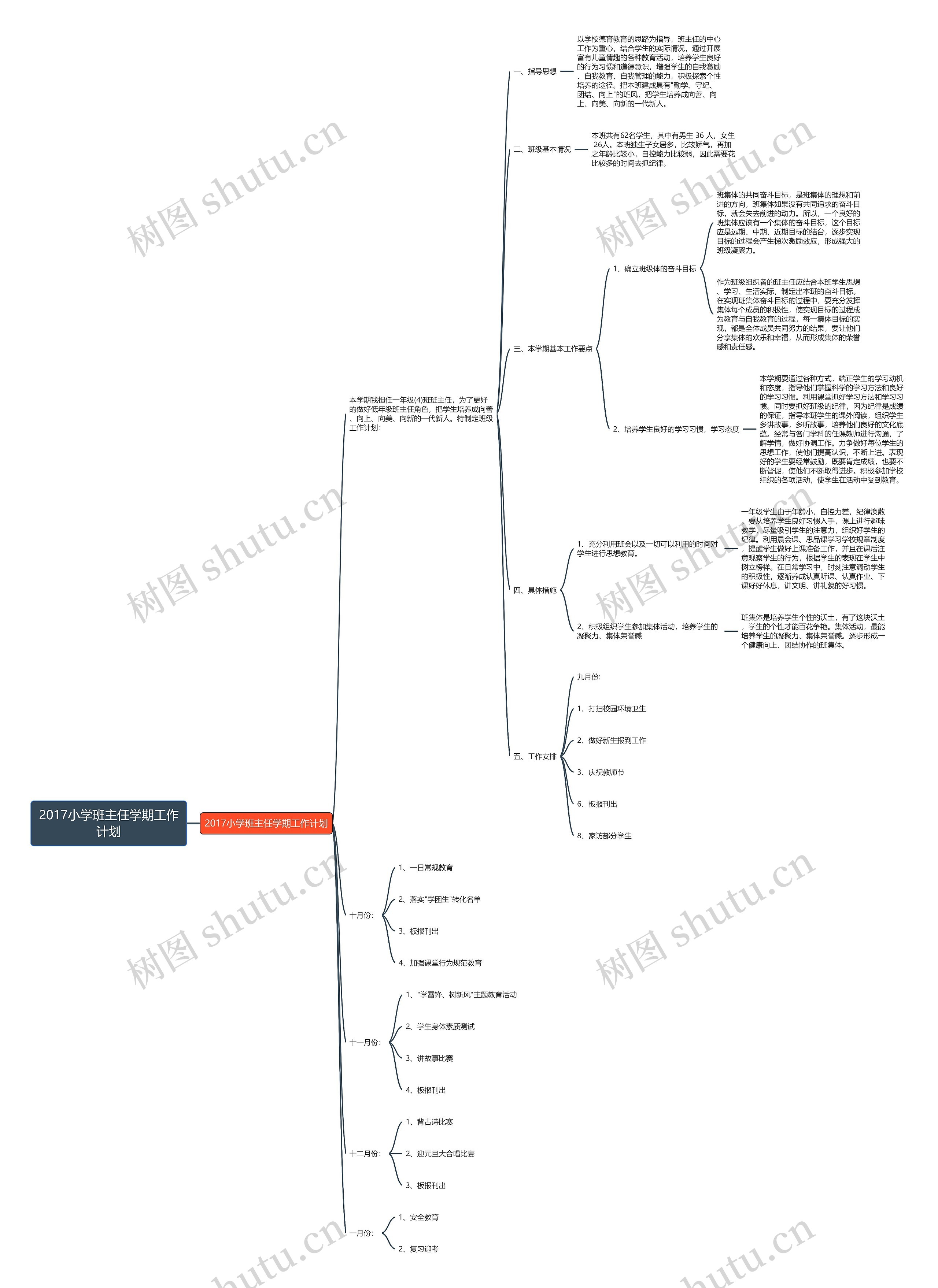2017小学班主任学期工作计划思维导图