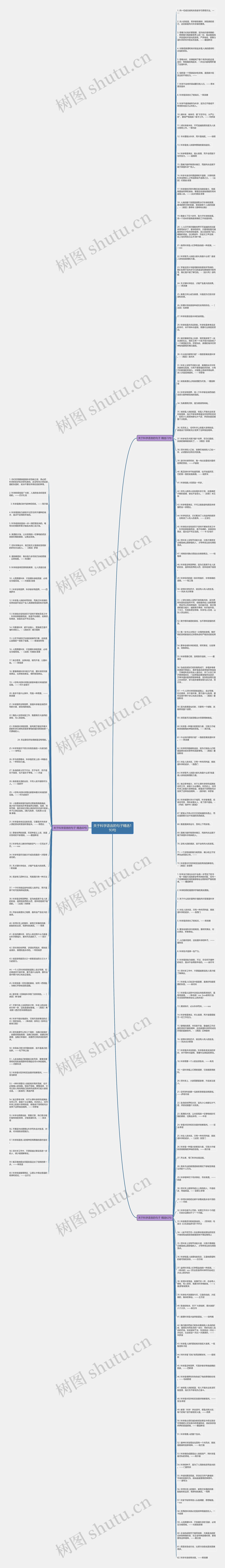 关于科学语言的句子精选193句思维导图