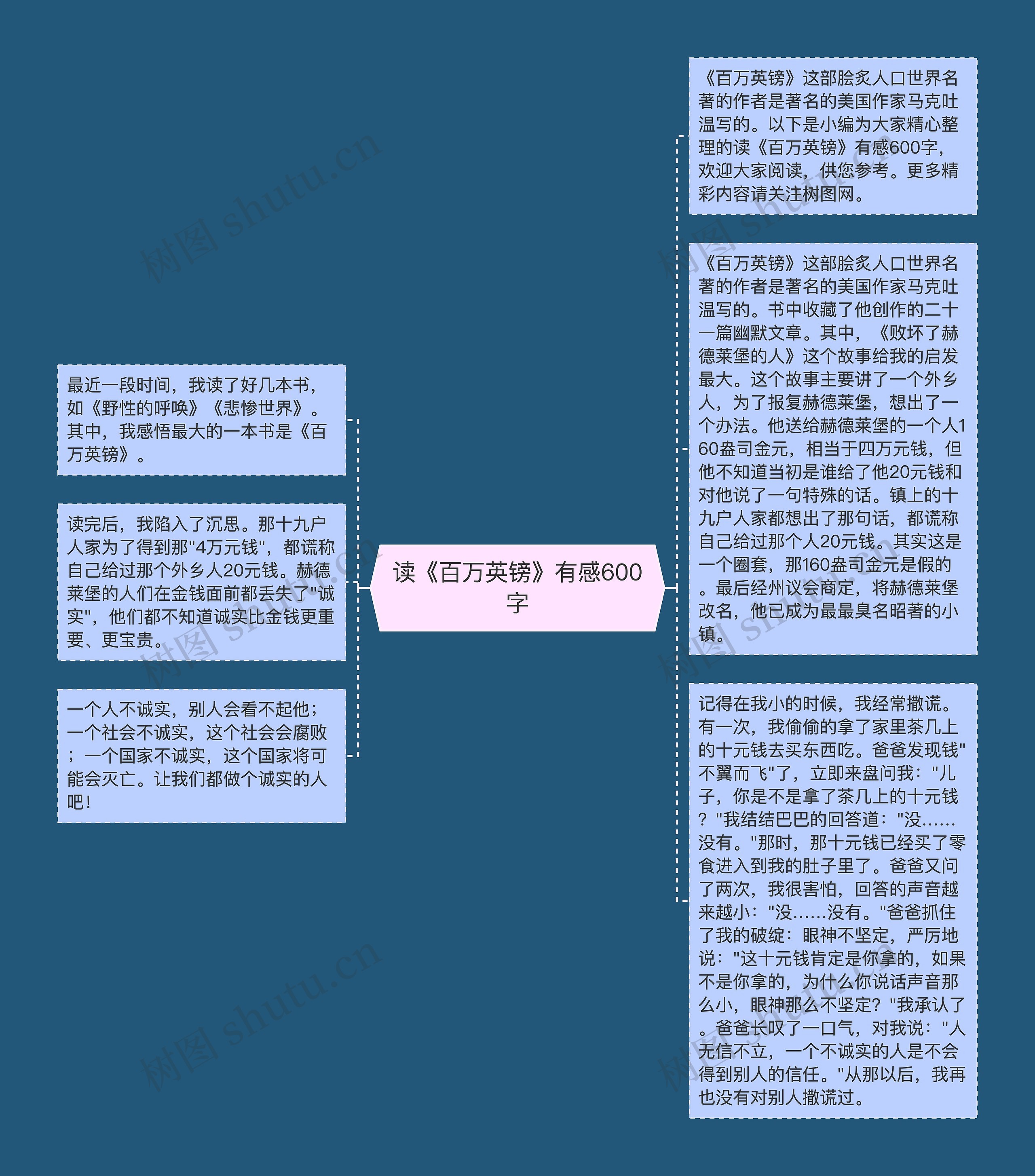 读《百万英镑》有感600字思维导图