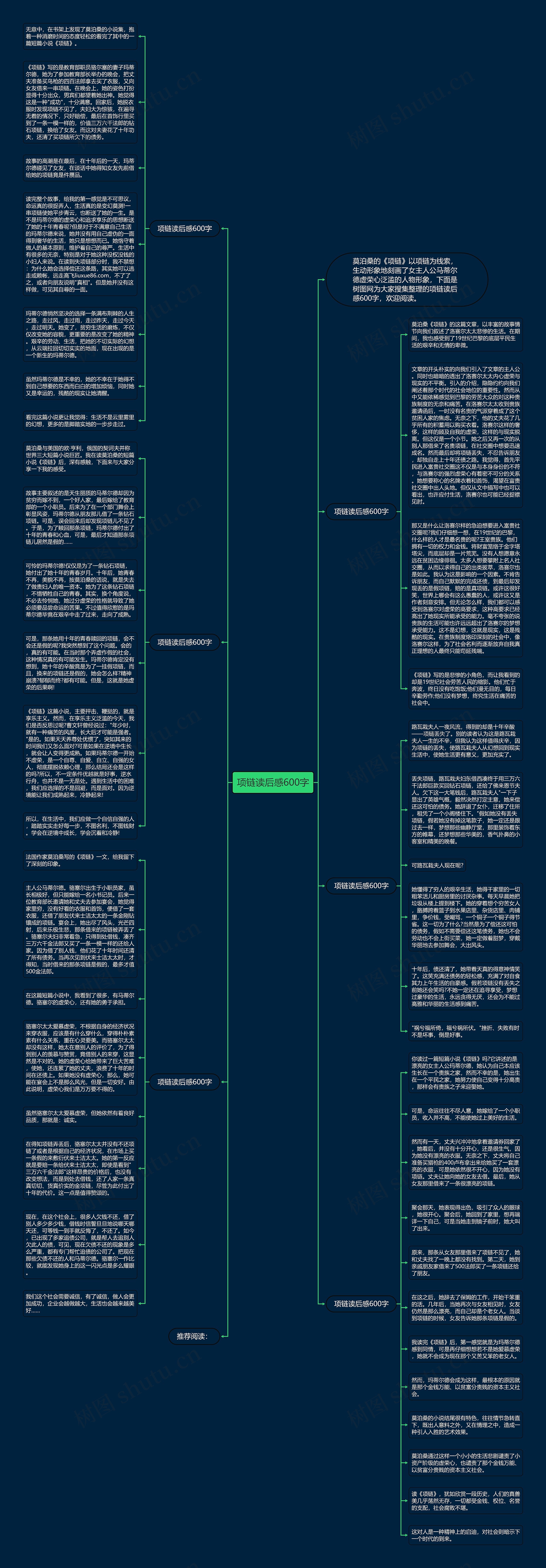 项链读后感600字思维导图