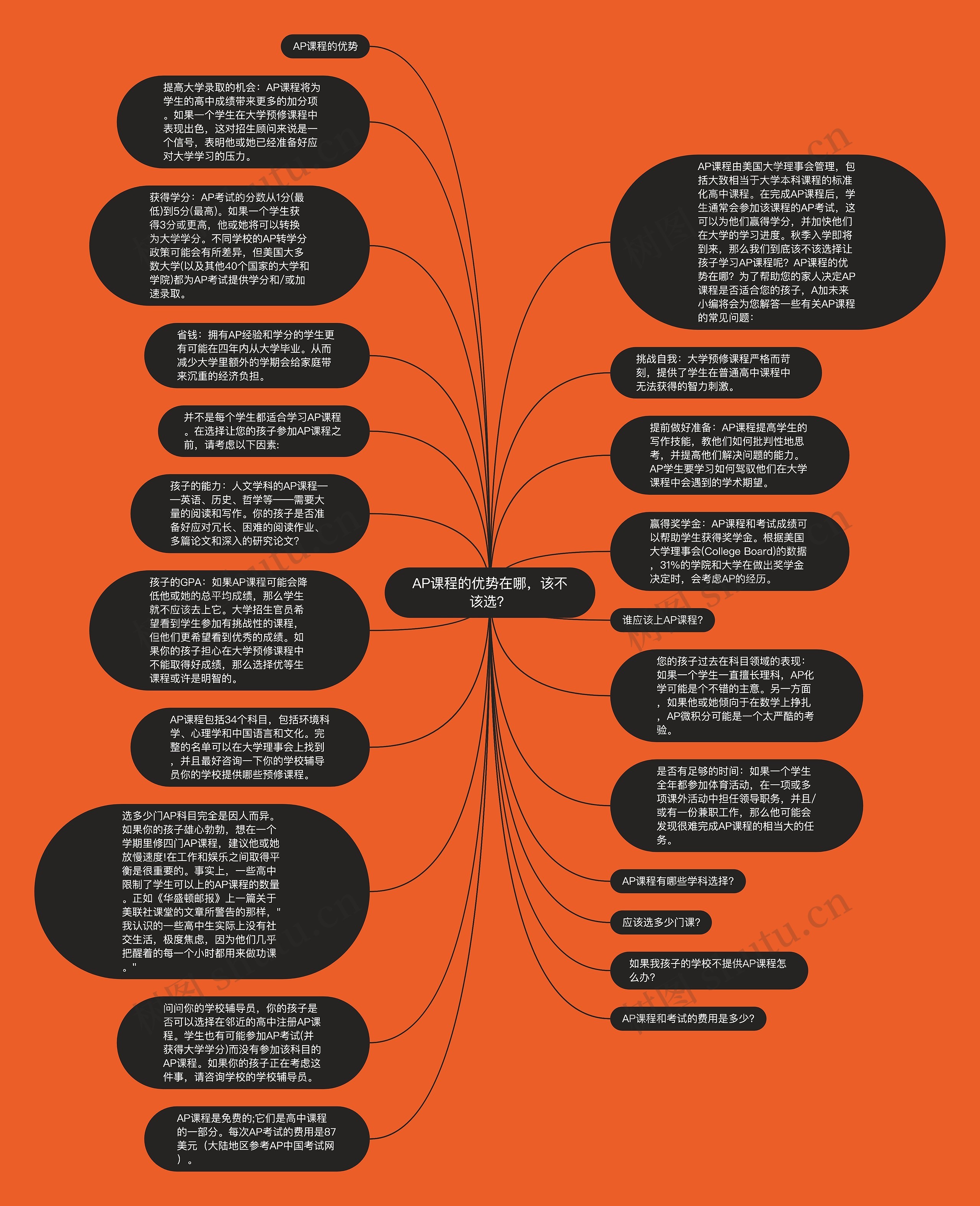 AP课程的优势在哪，该不该选？思维导图
