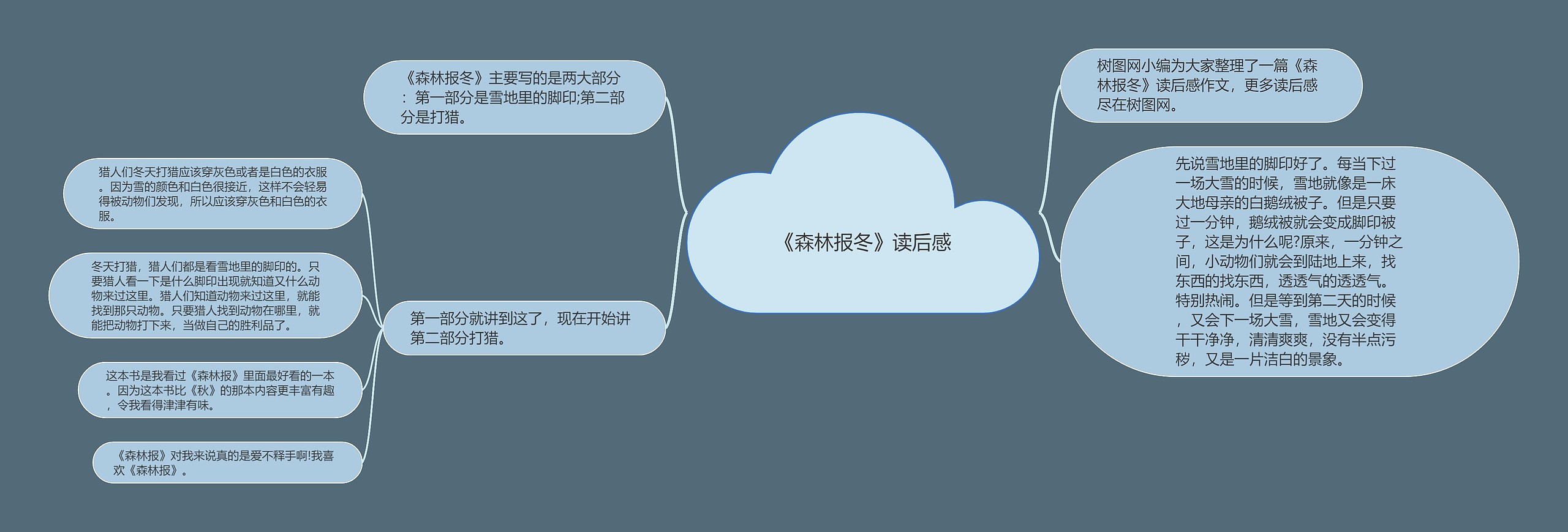 《森林报冬》读后感