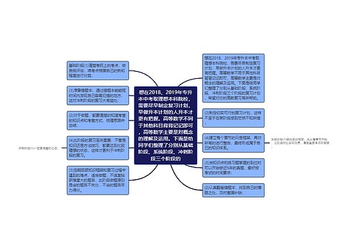 想在2018、2019年专升本中考取理想本科院校，需要尽早制定复习计划，早做升本计划的人升本才更有把握。高等数学不同于其他科目背背记记即可，高等数学主要是对概念的理解及运用。下面是给同学们整理了分别从基础阶段、系统阶段、冲刺阶段三个阶段的