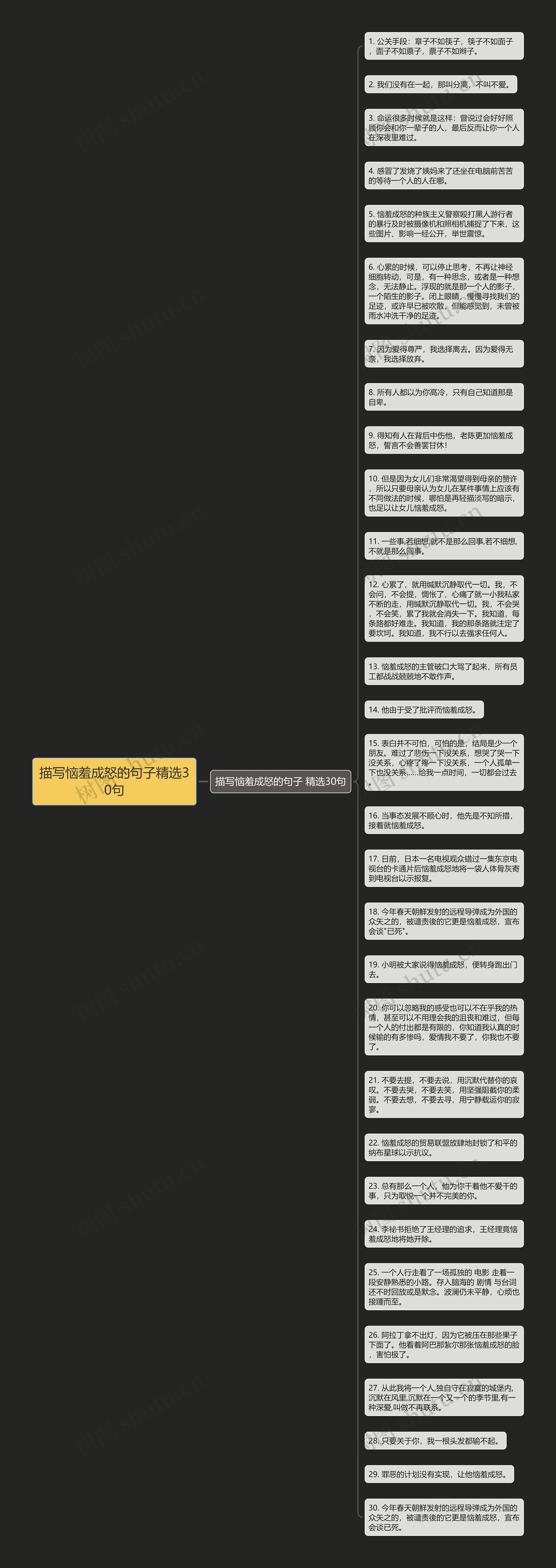 描写恼羞成怒的句子精选30句