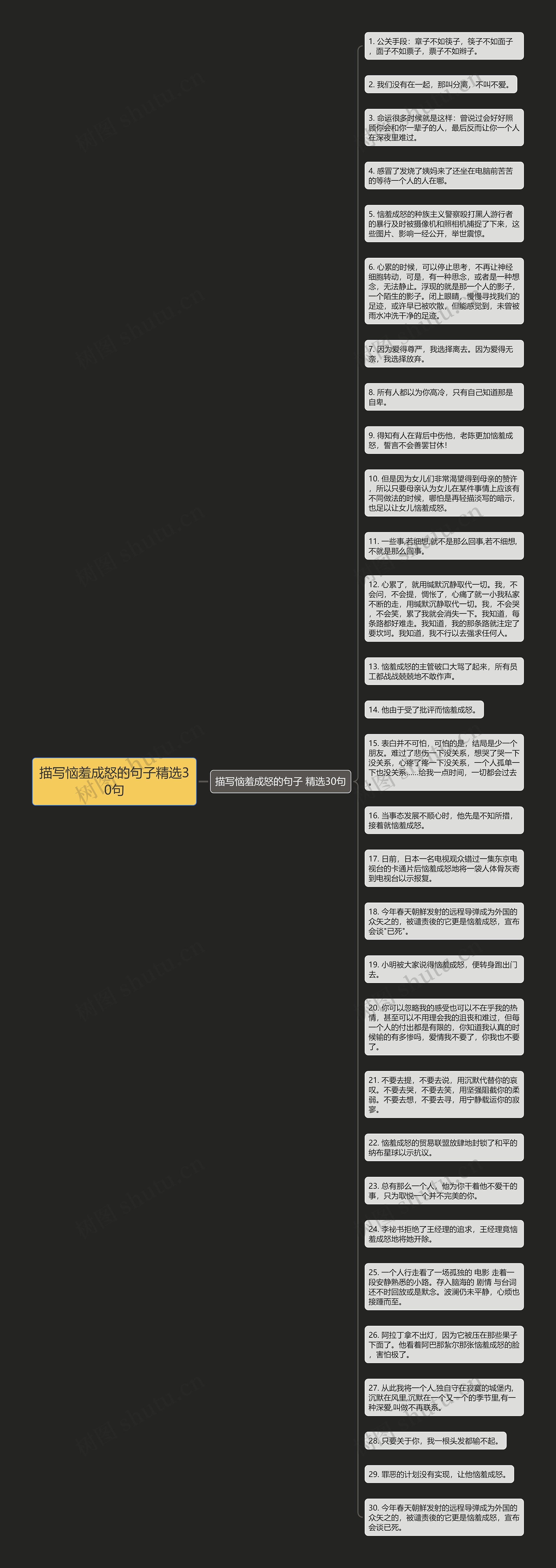 描写恼羞成怒的句子精选30句思维导图