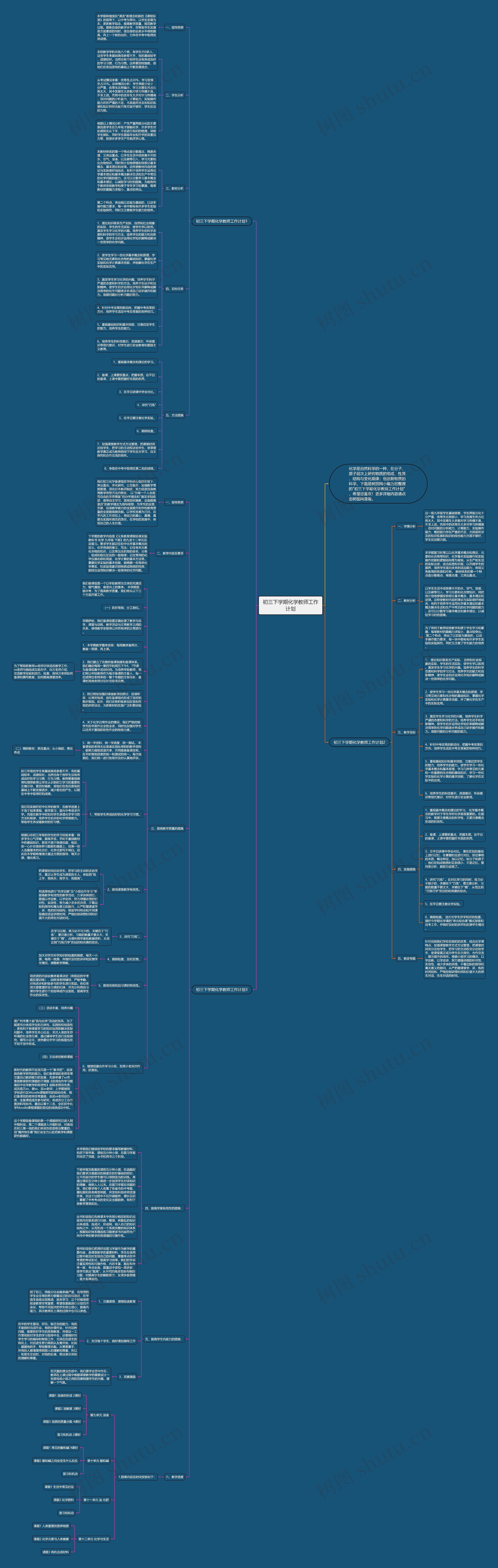初三下学期化学教师工作计划思维导图