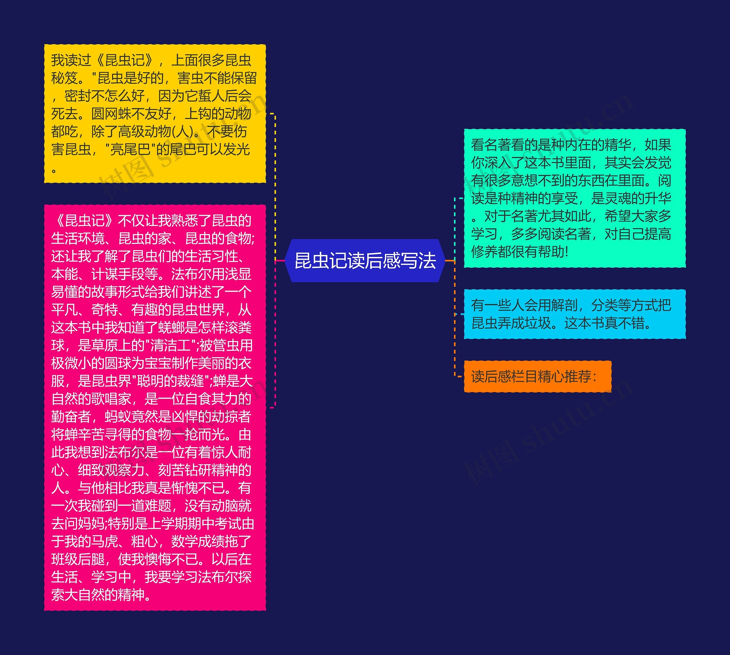 昆虫记读后感写法