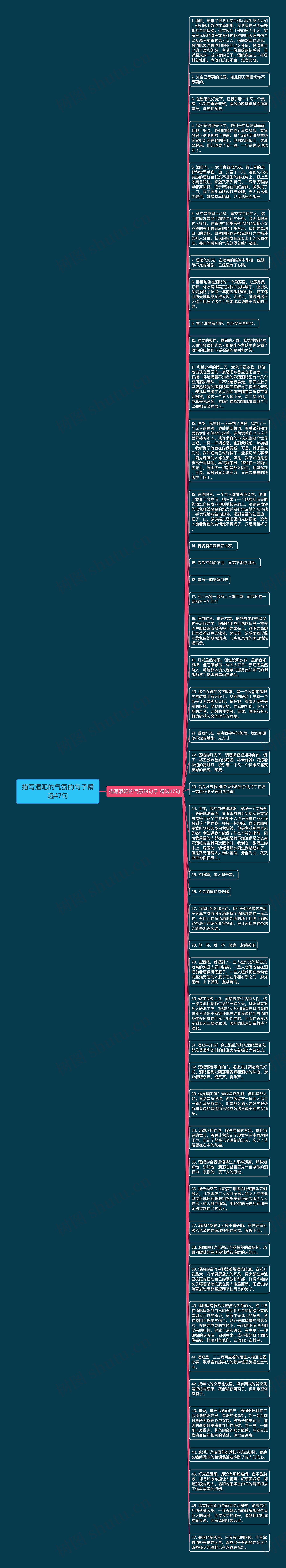 描写酒吧的气氛的句子精选47句思维导图