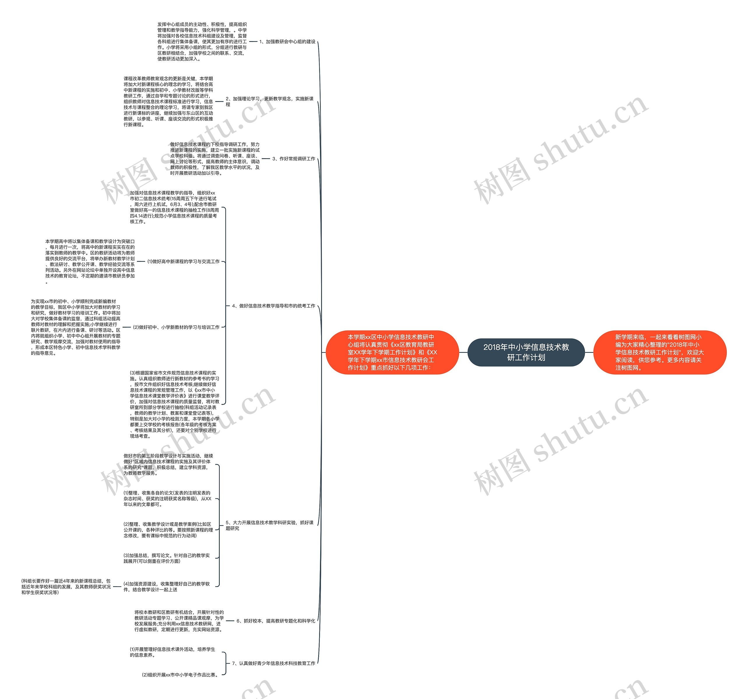 2018年中小学信息技术教研工作计划思维导图