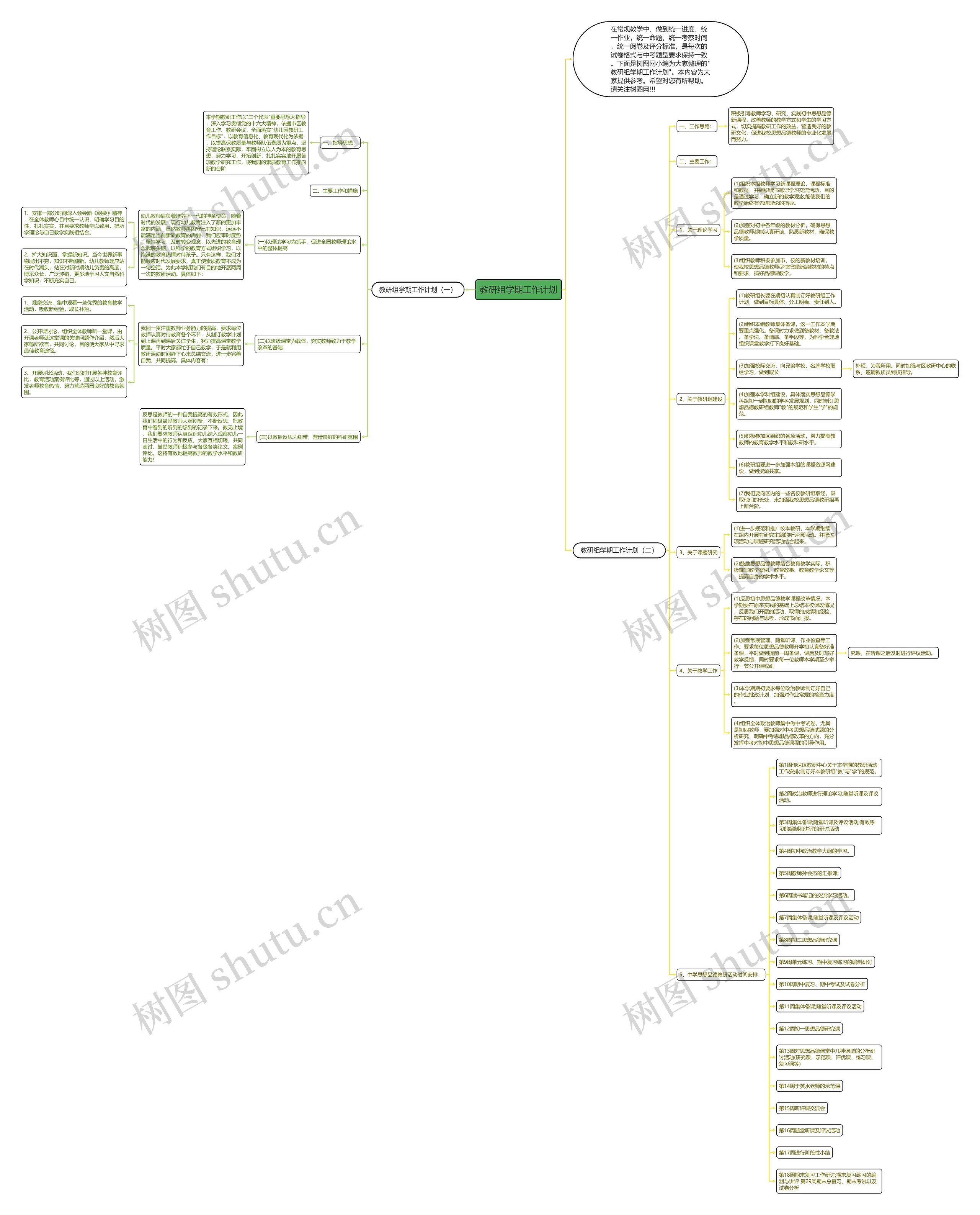 教研组学期工作计划思维导图