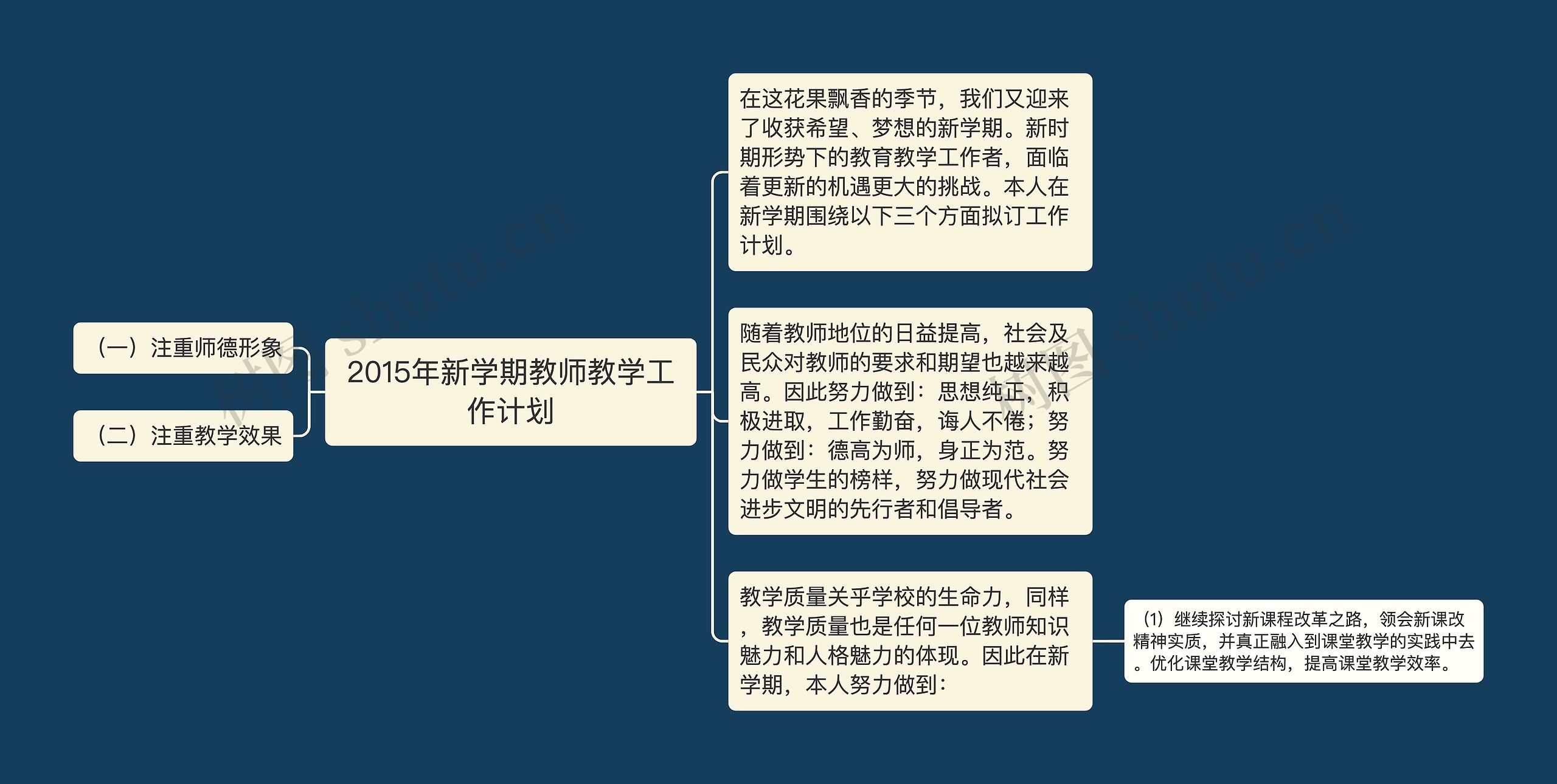 2015年新学期教师教学工作计划思维导图高清图 2015年新学期教师教学工作计划思维导图