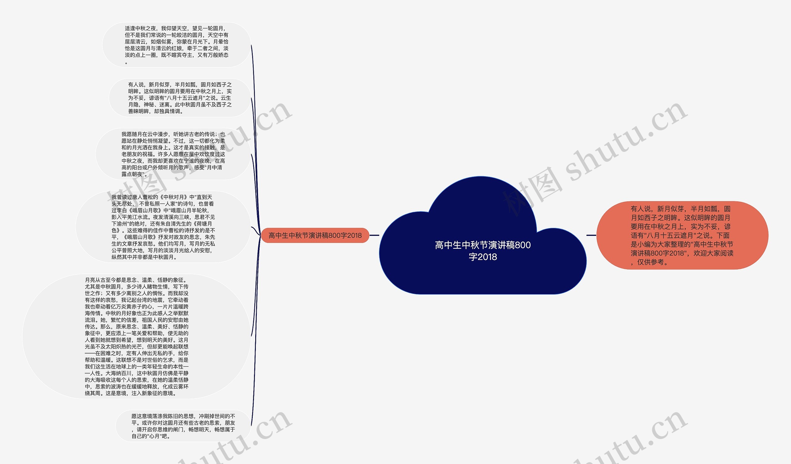 高中生中秋节演讲稿800字2018思维导图