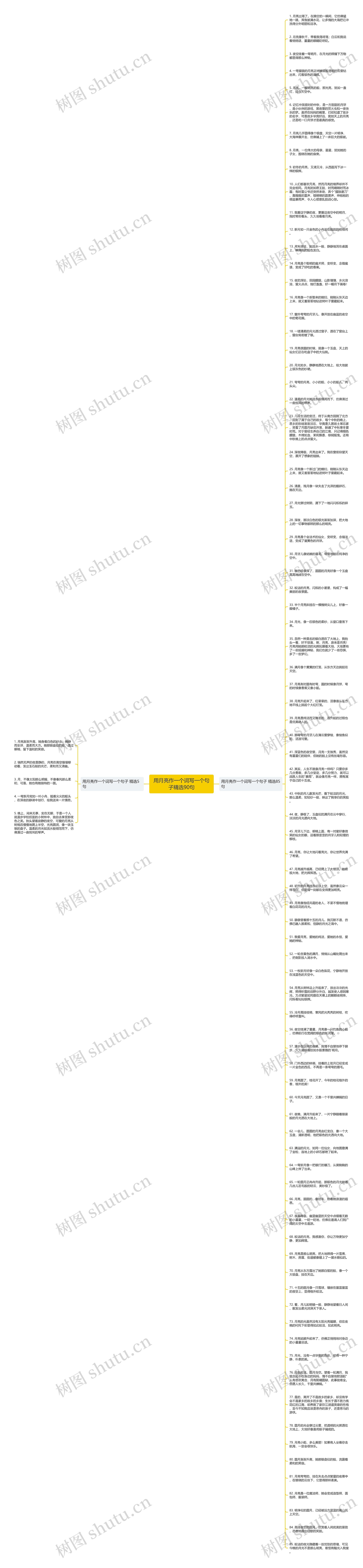 用月亮作一个词写一个句子精选90句思维导图