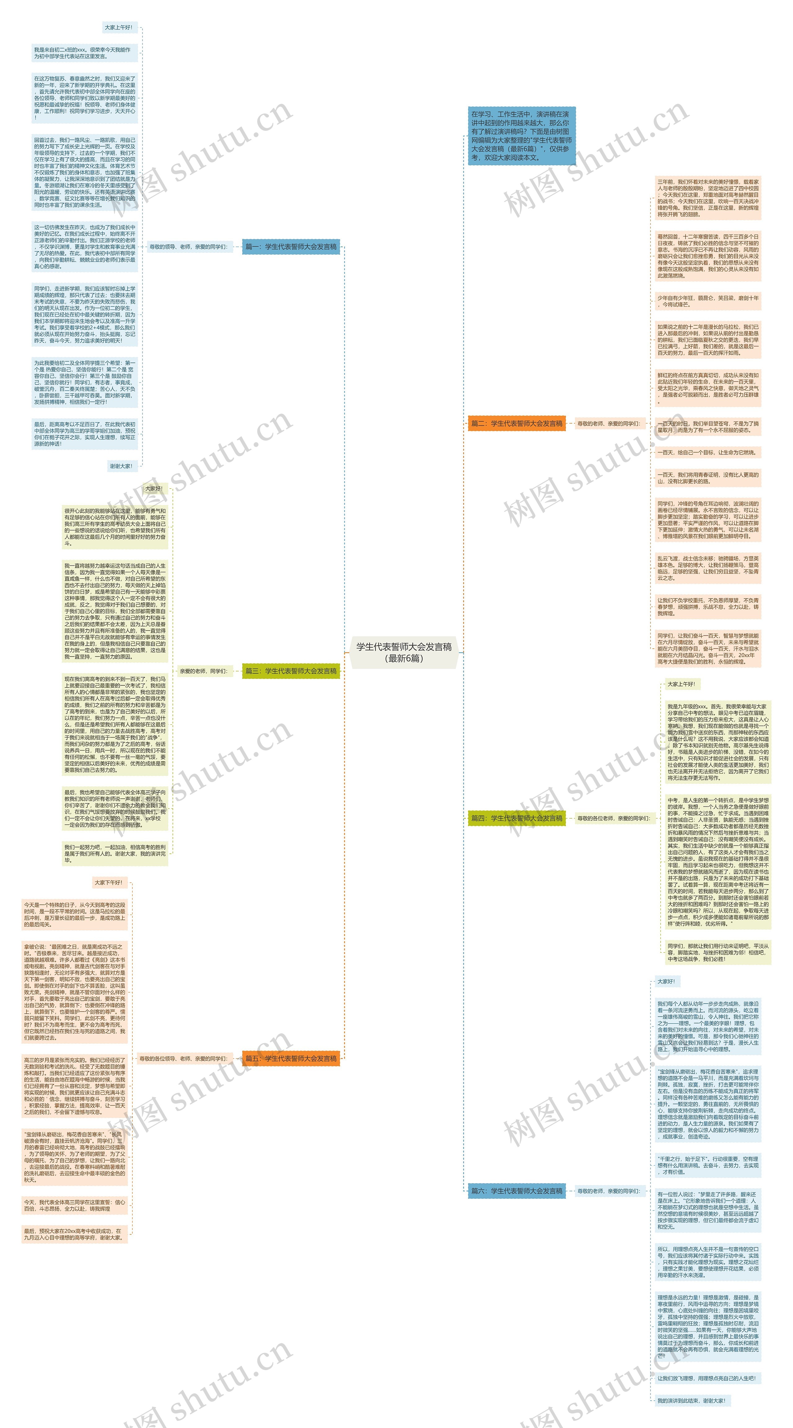 学生代表誓师大会发言稿（最新6篇）