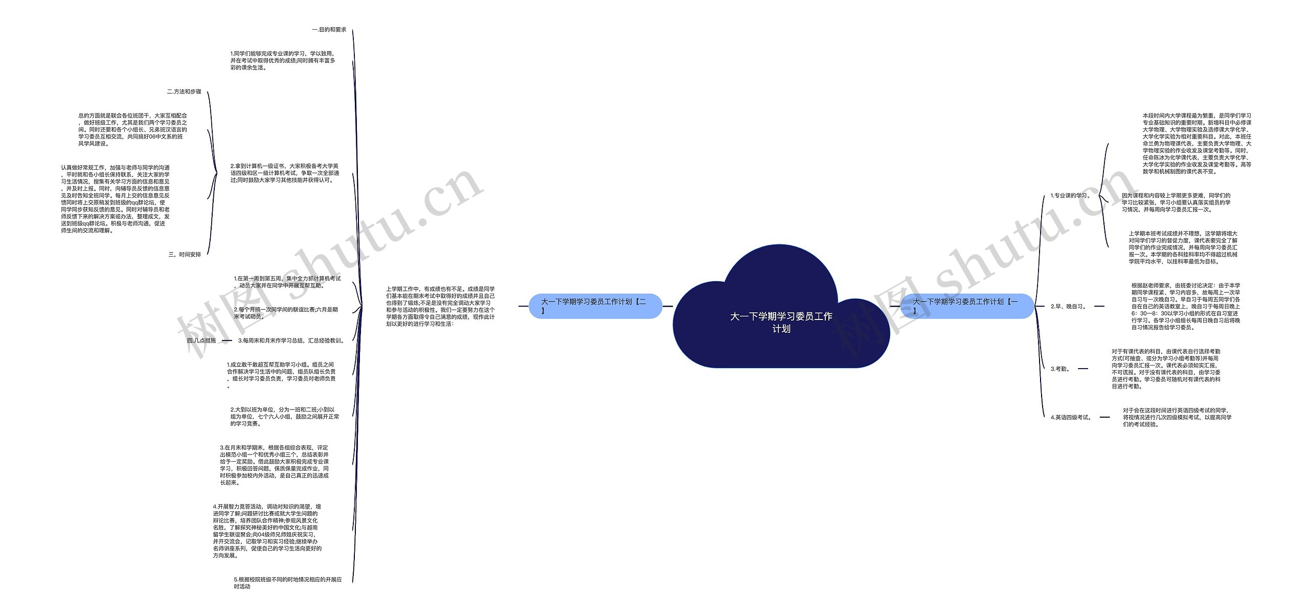 大一下学期学习委员工作计划思维导图