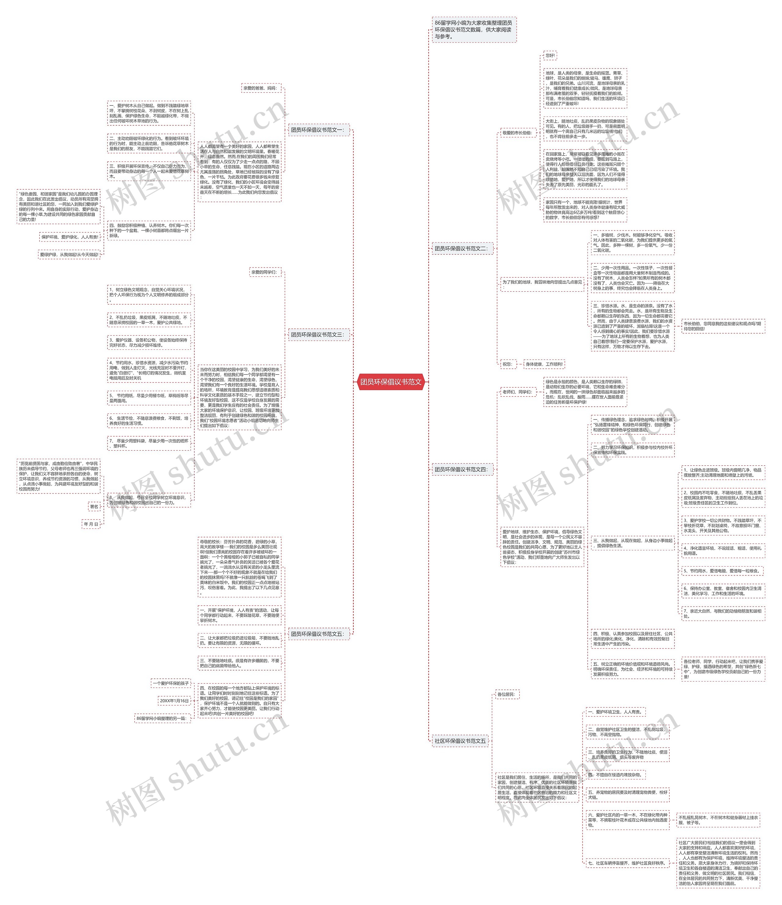 团员环保倡议书范文思维导图