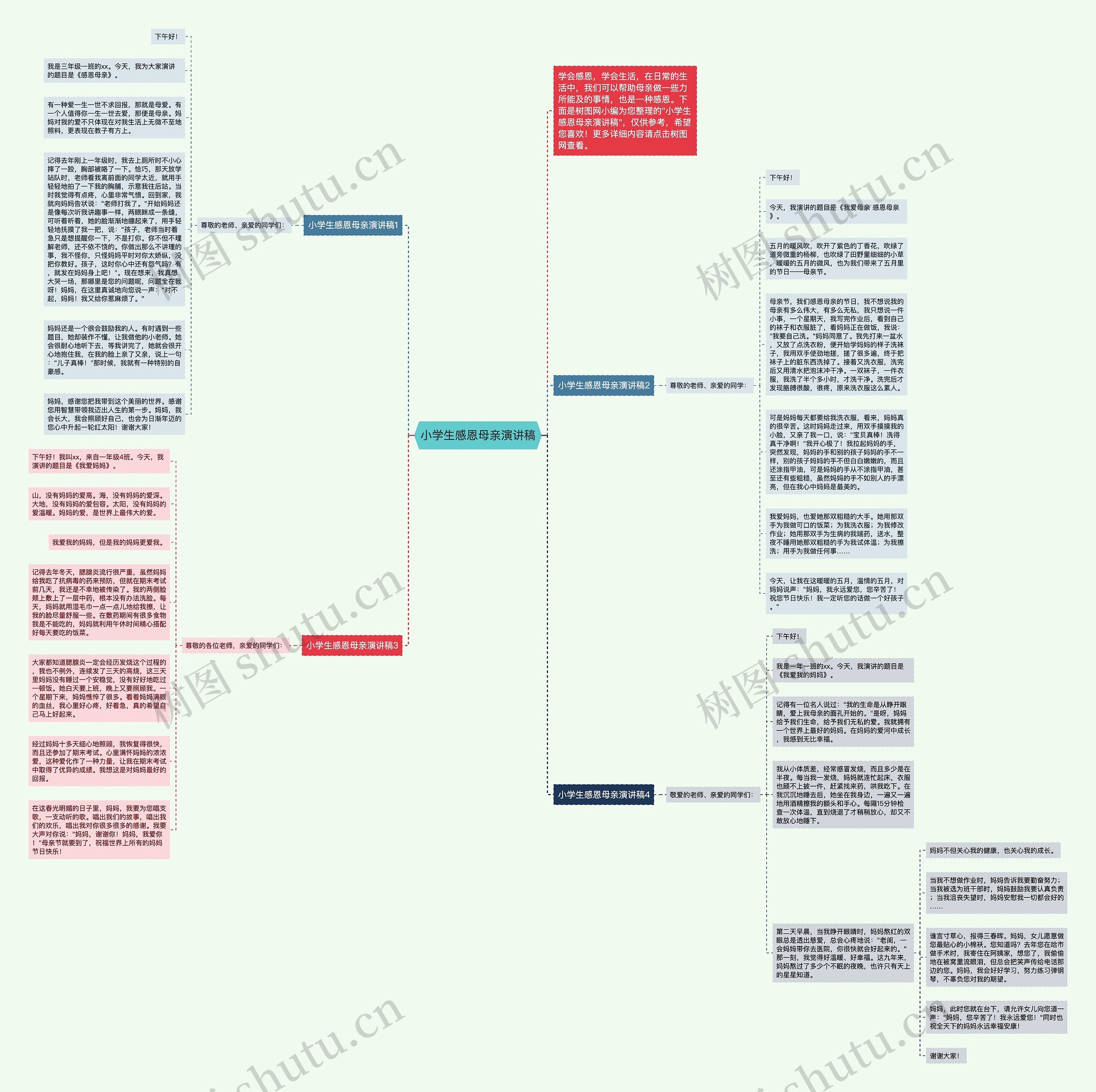 小学生感恩母亲演讲稿思维导图