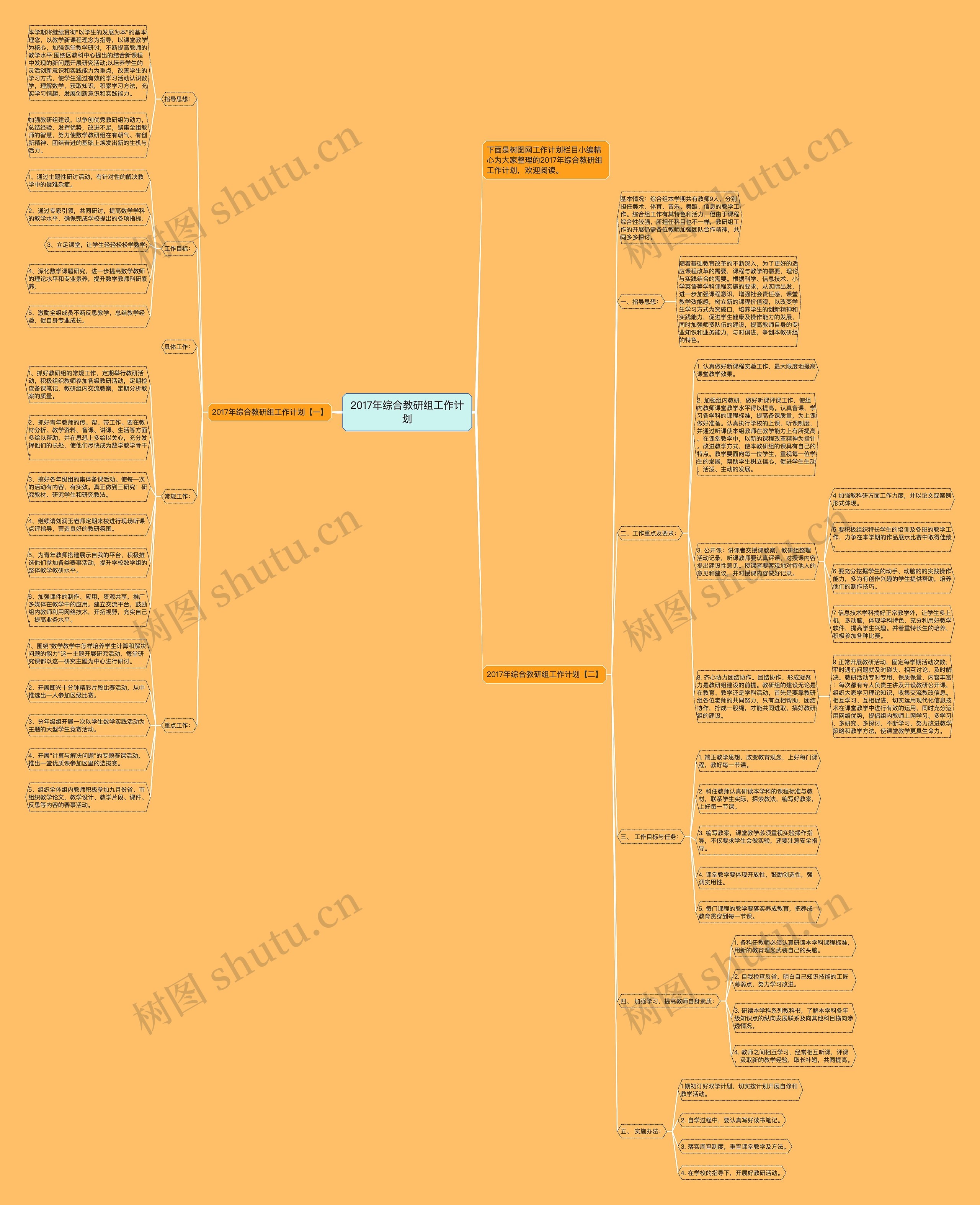 2017年综合教研组工作计划思维导图