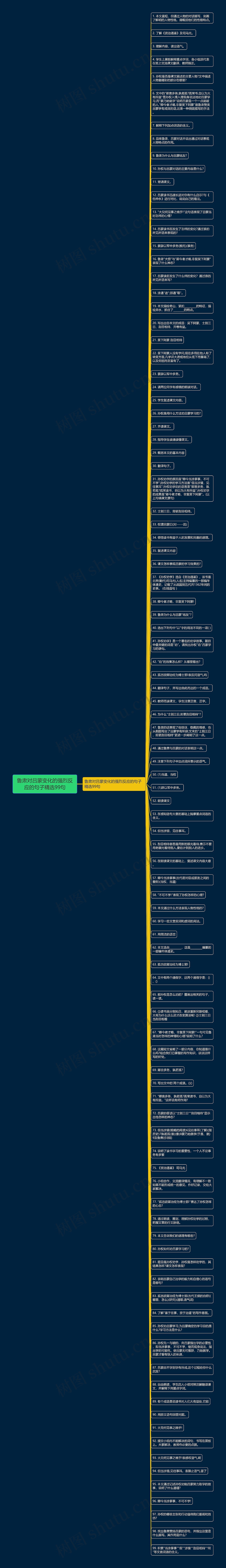 鲁肃对吕蒙变化的强烈反应的句子精选99句思维导图