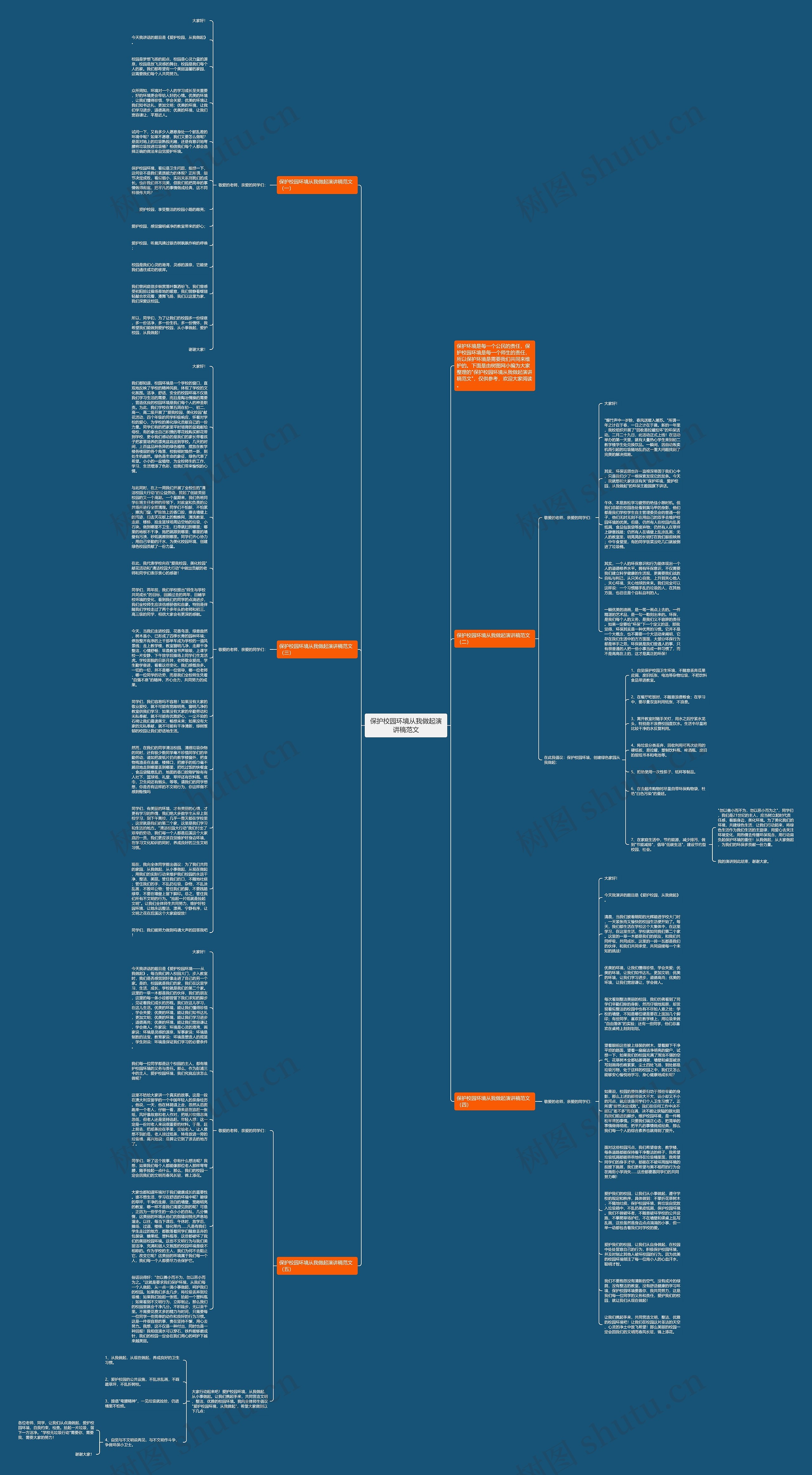 保护校园环境从我做起演讲稿范文思维导图