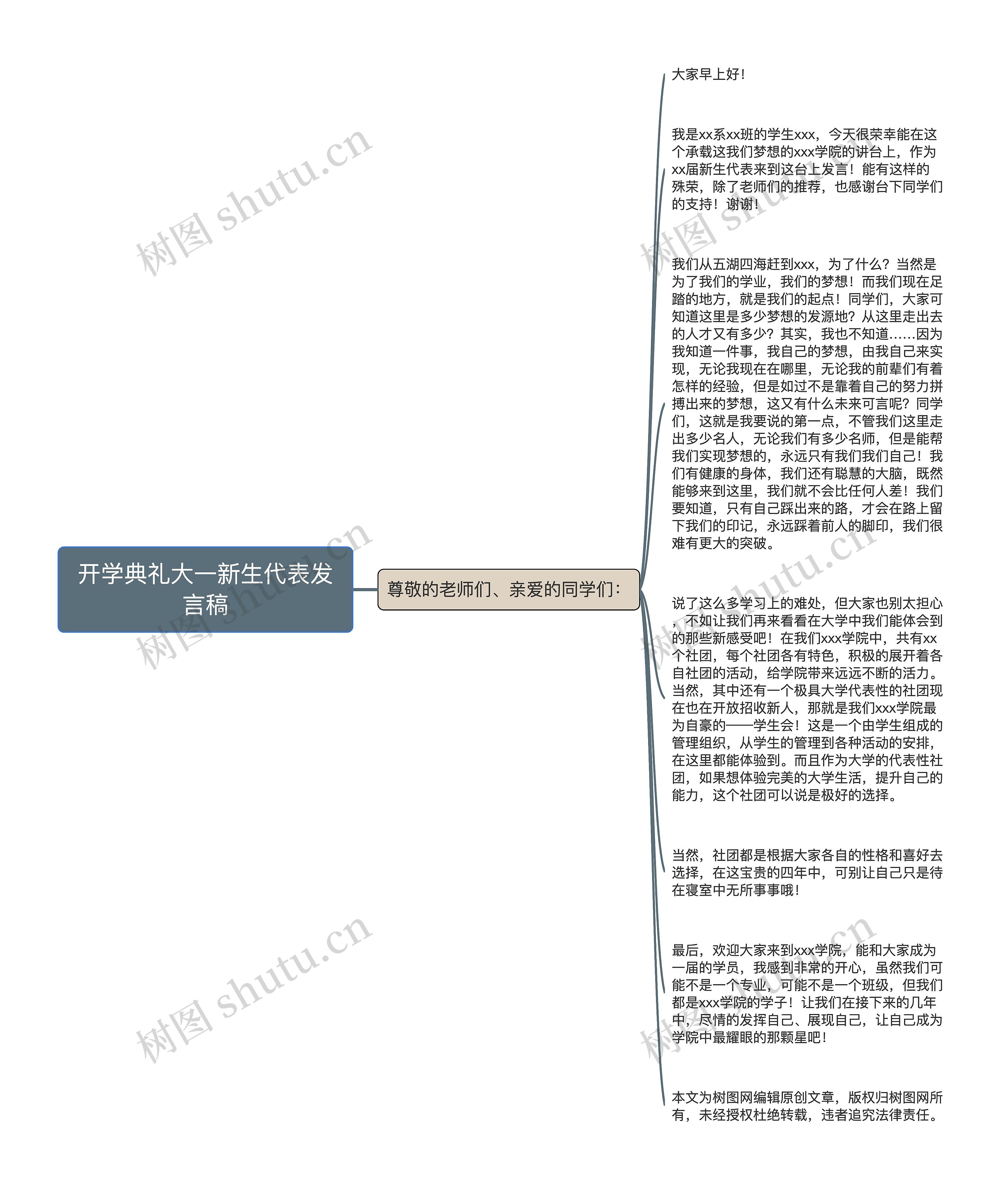 开学典礼大一新生代表发言稿思维导图