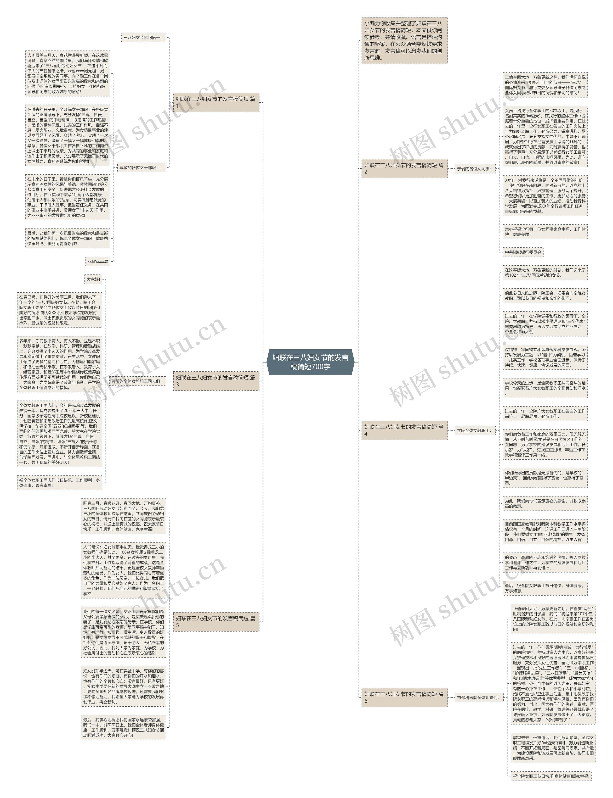 妇联在三八妇女节的发言稿简短700字思维导图