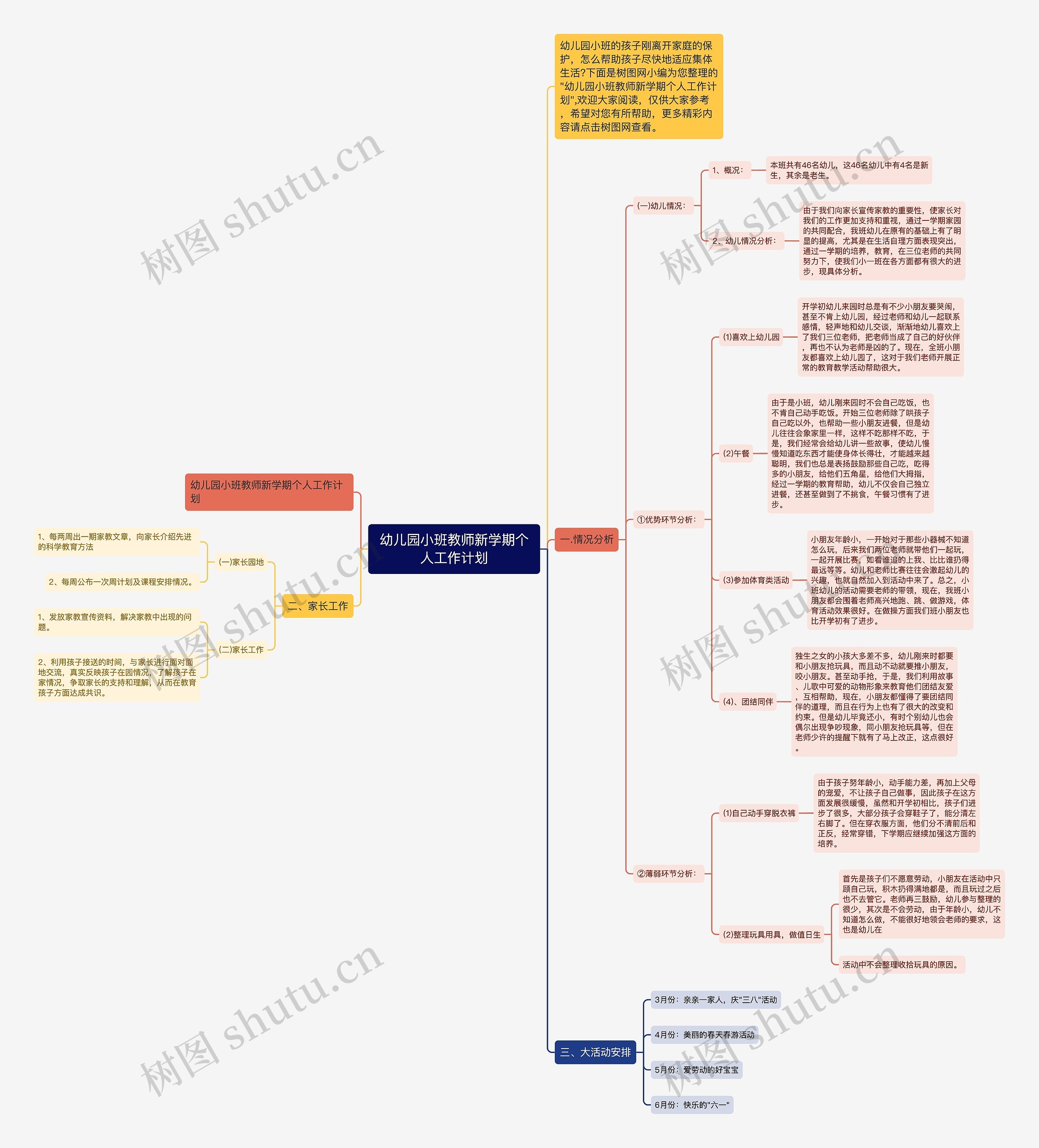 幼儿园小班教师新学期个人工作计划思维导图