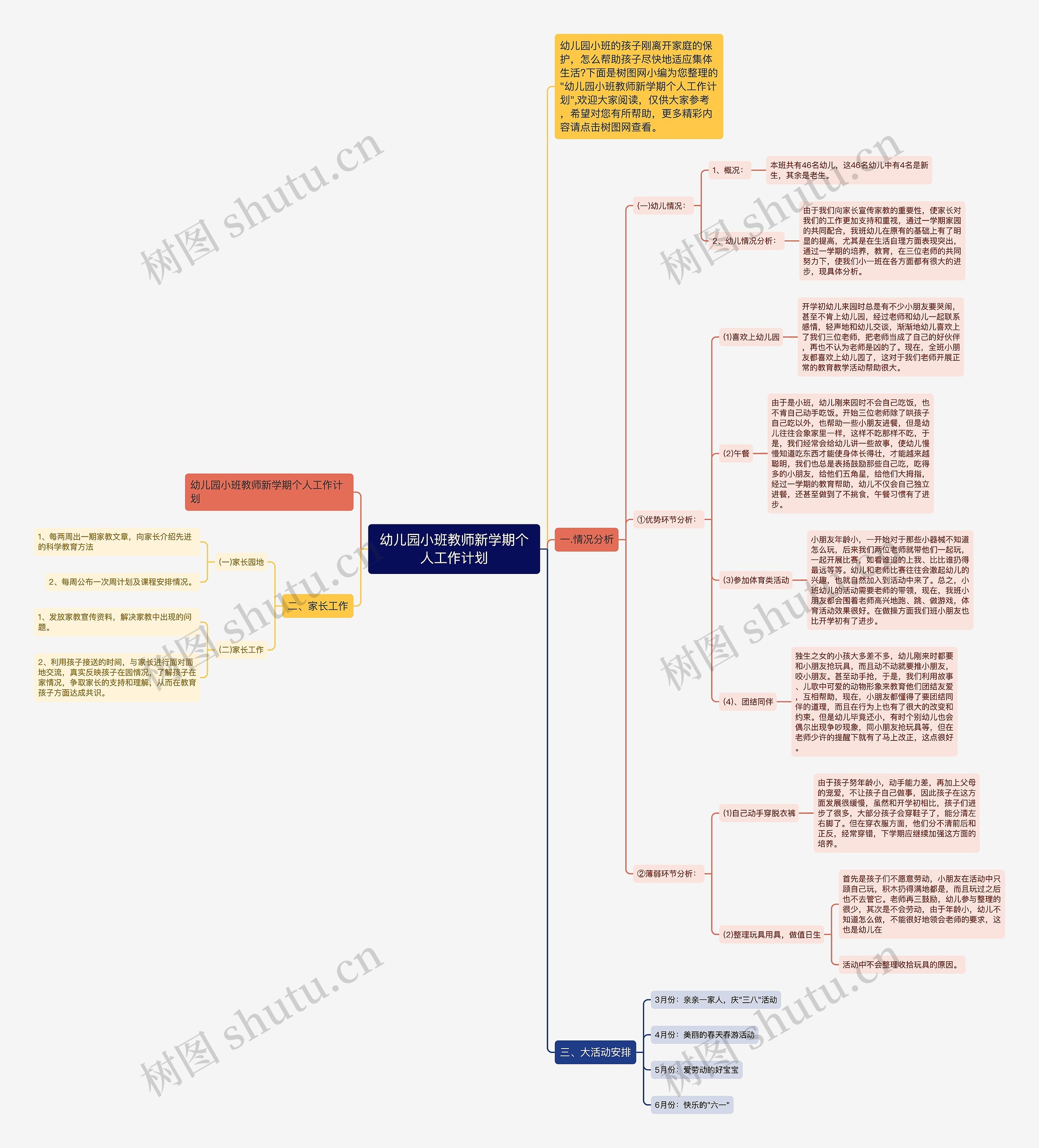 幼儿园小班教师新学期个人工作计划思维导图高清图 幼儿园小班教师新学期个人工作计划思维导图