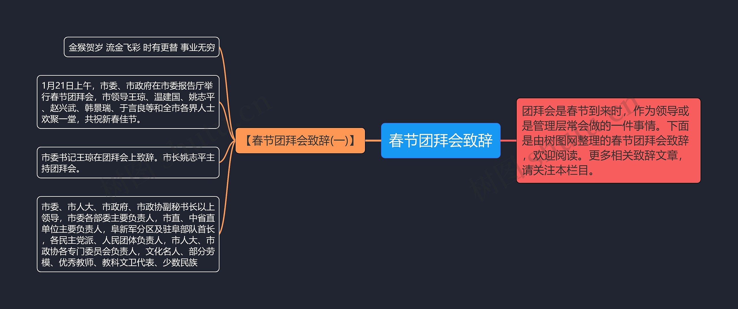 春节团拜会致辞思维导图