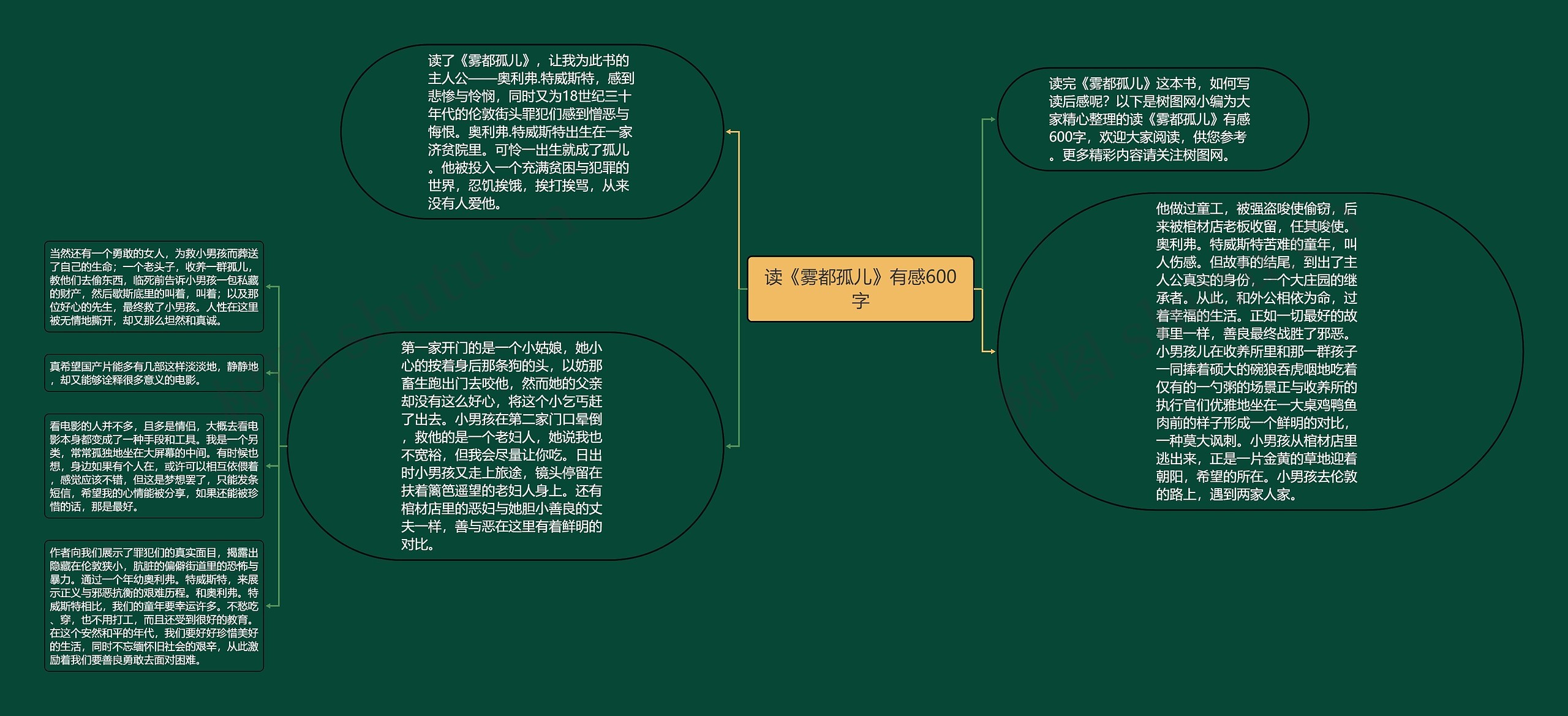 读《雾都孤儿》有感600字