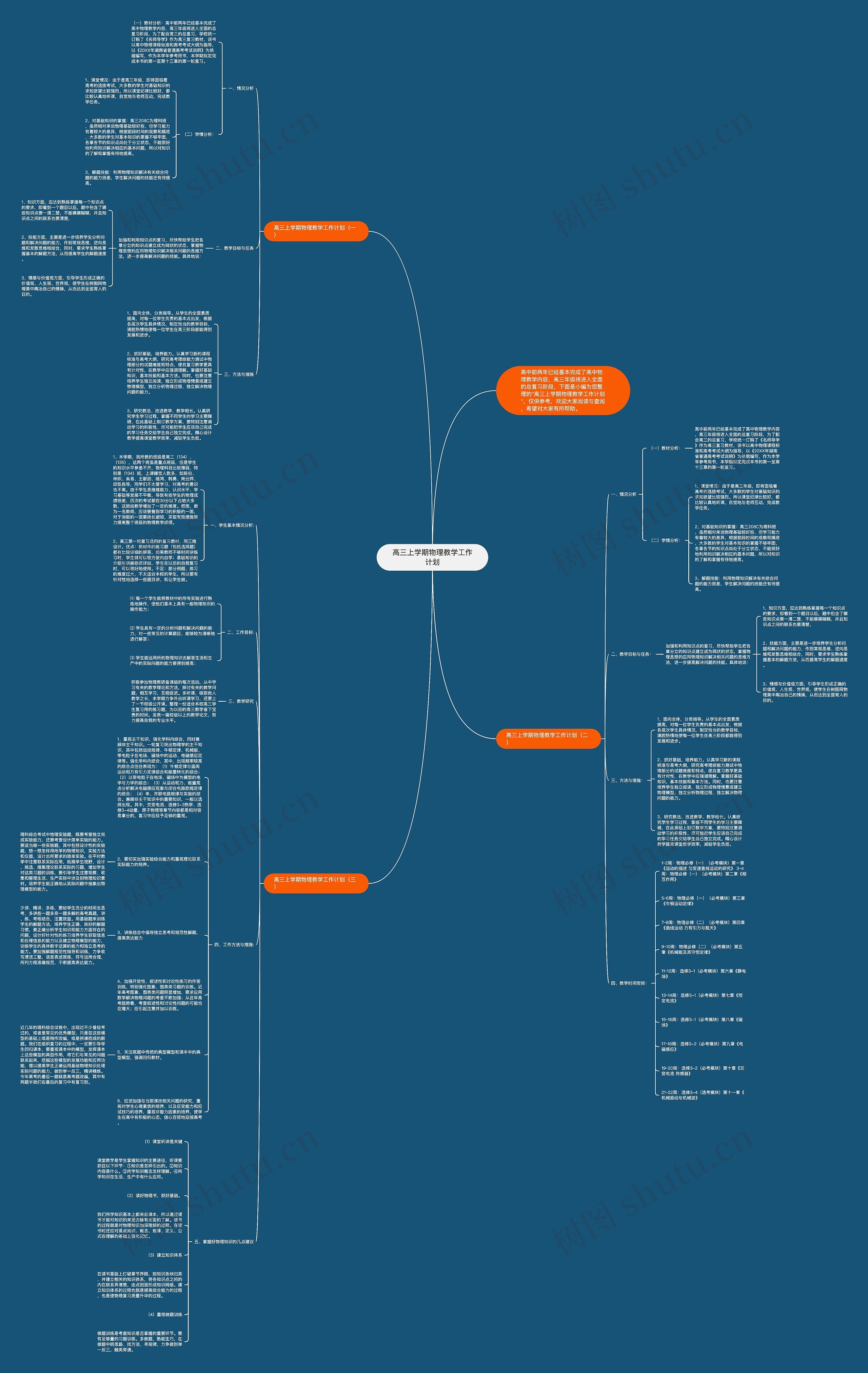 高三上学期物理教学工作计划思维导图