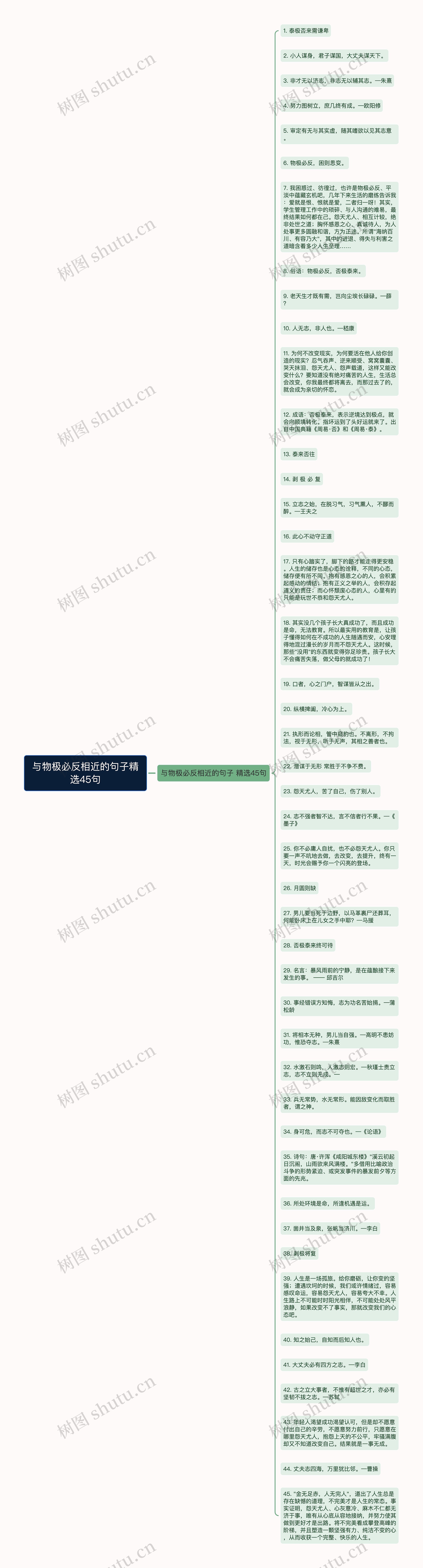 与物极必反相近的句子精选45句思维导图