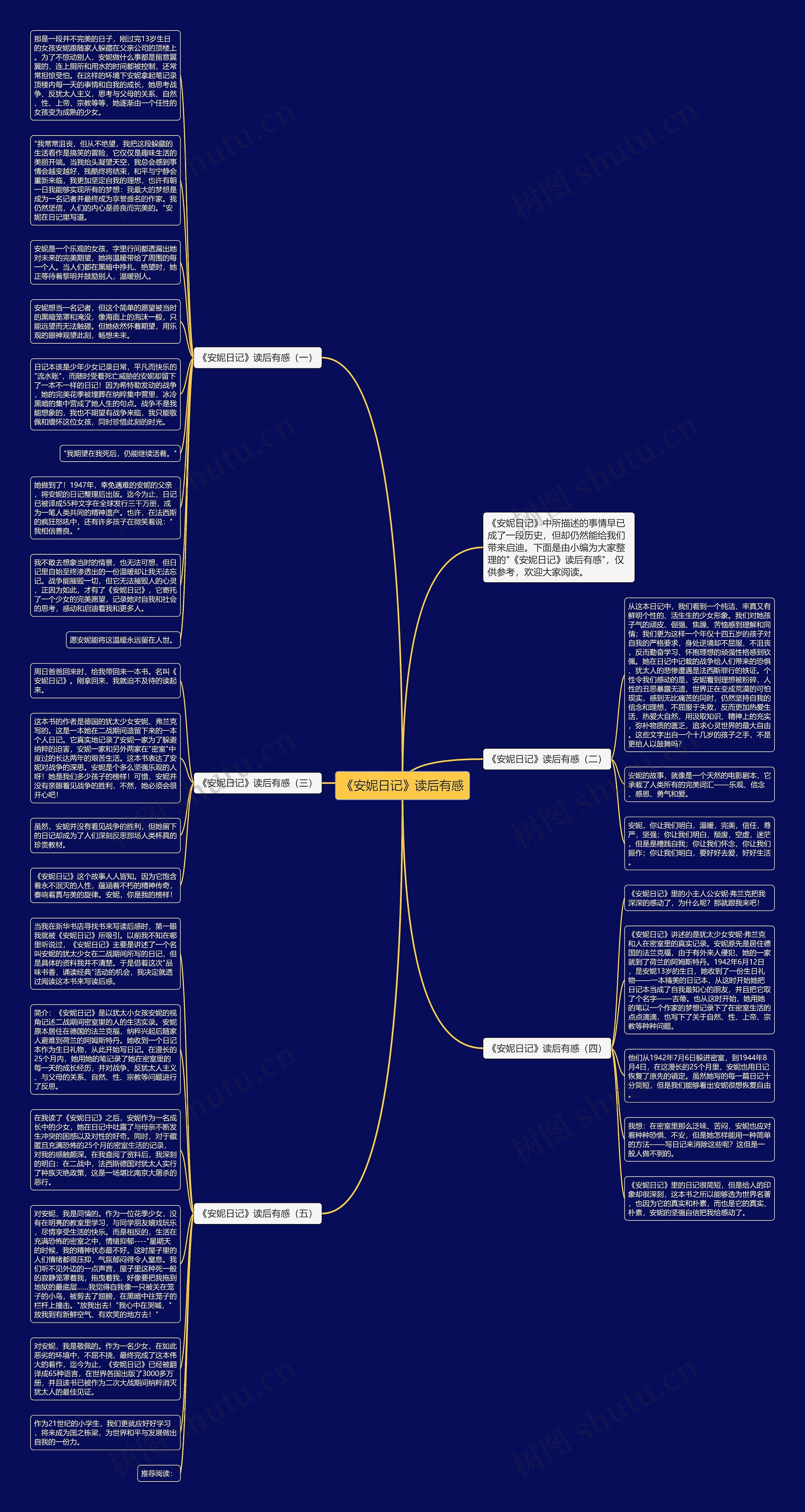 《安妮日记》读后有感思维导图