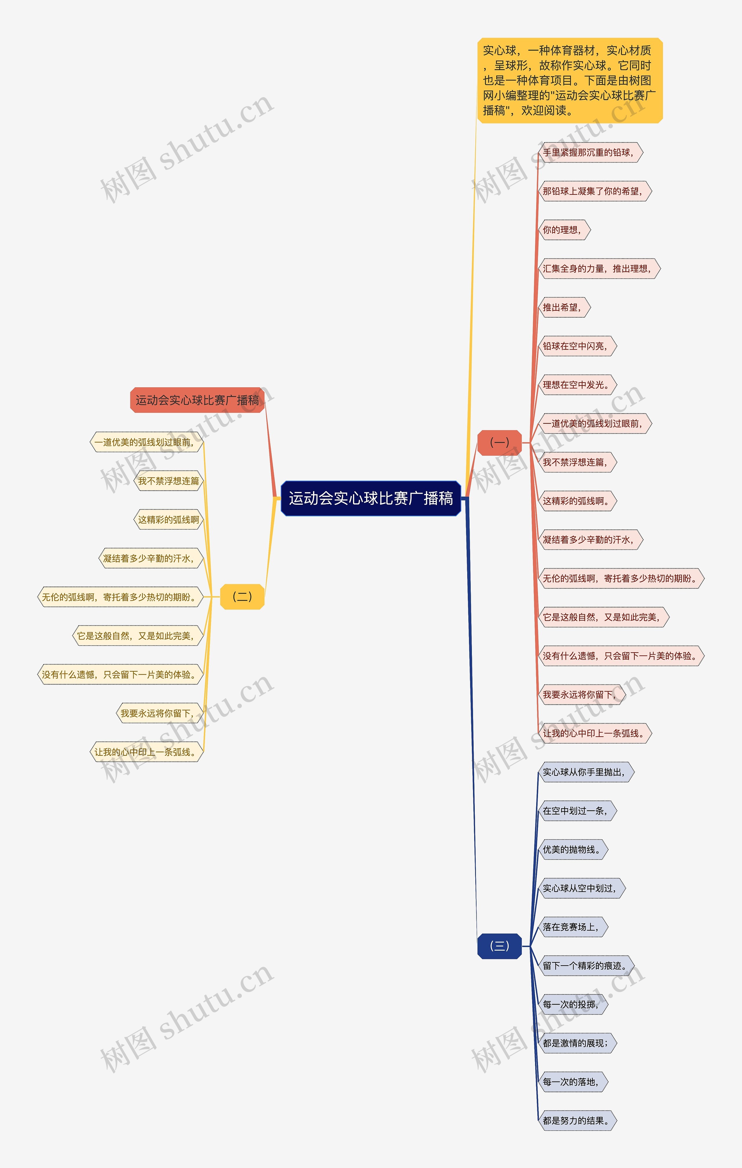 运动会实心球比赛广播稿思维导图